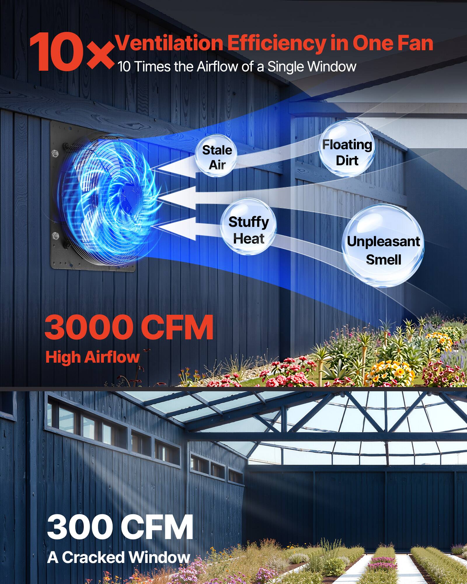 Ventilation Efficiency in One Fan  
10 Times the Airflow of a Single Window  

Stale Air  
Floating Dirt  
Stuffy Heat  
Unpleasant Smell  

3000 CFM  
High Airflow  

300 CFM  
A Cracked Window