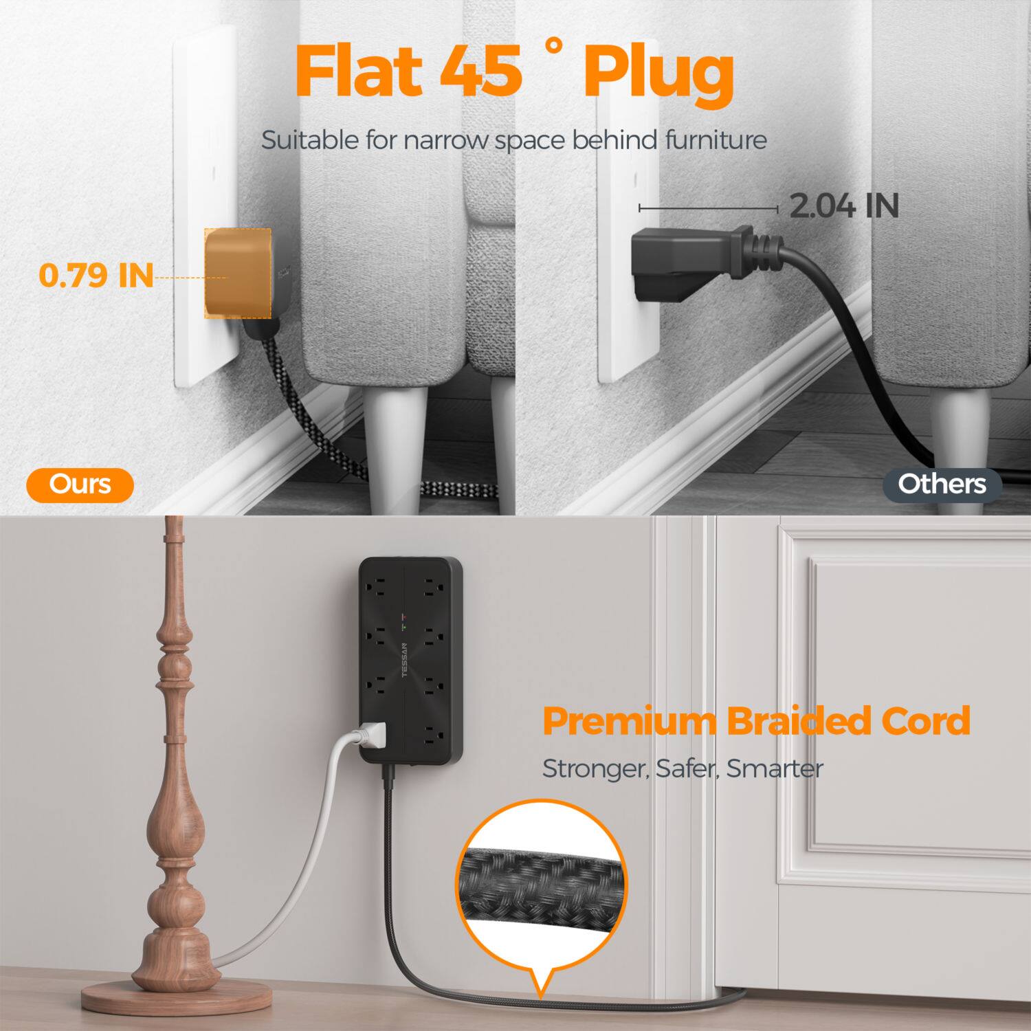 Flat 45° Plug  
Suitable for narrow space behind furniture  
2.04 IN  
0.79 IN  
Ours  
Others  

Premium Braided Cord  
Stronger, Safer, Smarter