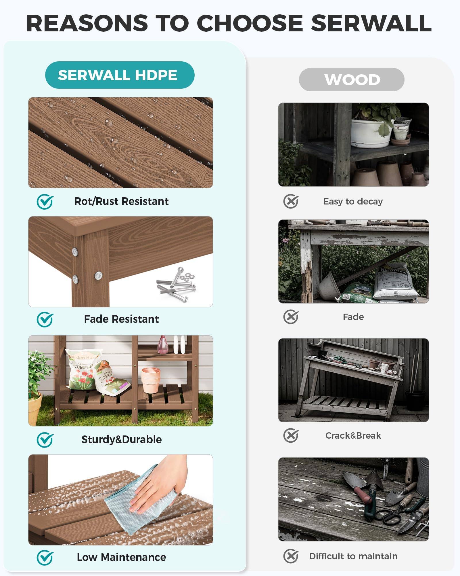 REASONS TO CHOOSE SERWALL

SERWALL HDPE
- Rot/Rust Resistant
- Fade Resistant
- Sturdy & Durable
- Low Maintenance

WOOD
- Easy to decay
- Fade
- Crack & Break
- Difficult to maintain