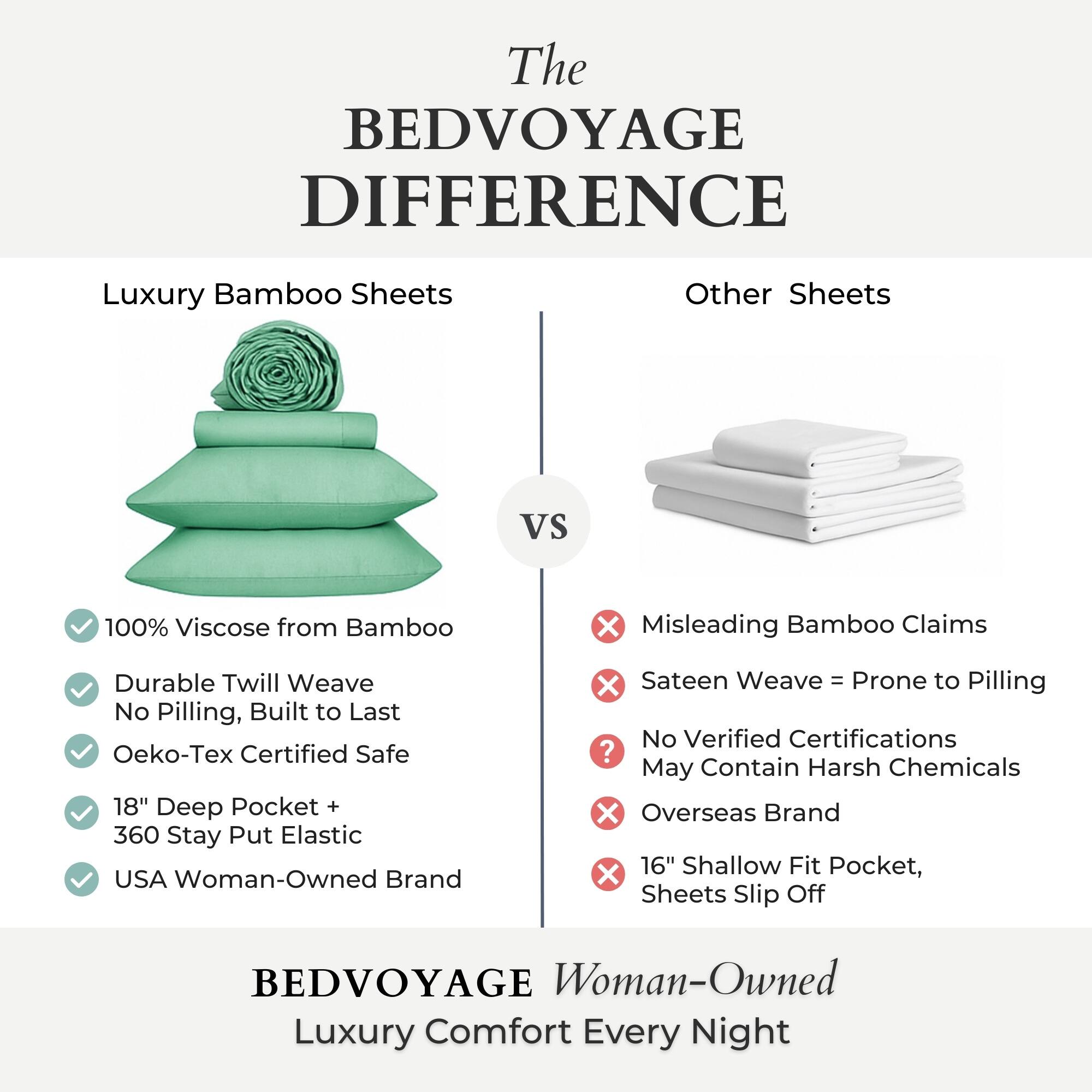 The BEDVOYAGE DIFFERENCE

Luxury Bamboo Sheets vs Other Sheets

100% Viscose from Bamboo  
Durable Twill Weave  
No Pilling, Built to Last  
Oeko-Tex Certified Safe  
18" Deep Pocket + 360 Stay Put Elastic  
USA Woman-Owned Brand  

Misleading Bamboo Claims  
Sateen Weave = Prone to Pilling  
No Verified Certifications  
May Contain Harsh Chemicals  
Overseas Brand  
16" Shallow Fit Pocket, Sheets Slip Off  

BEDVOYAGE  
Woman-Owned  
Luxury Comfort Every Night