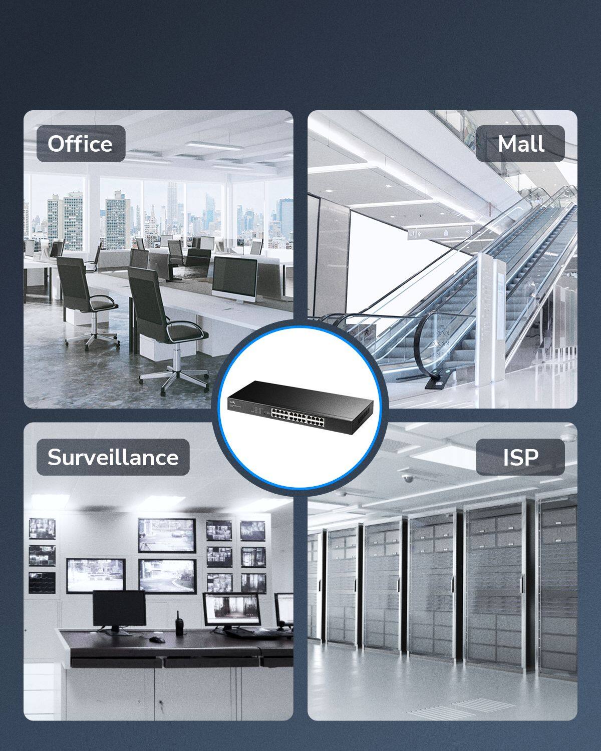 Office  
Mall  
Surveillance  
ISP