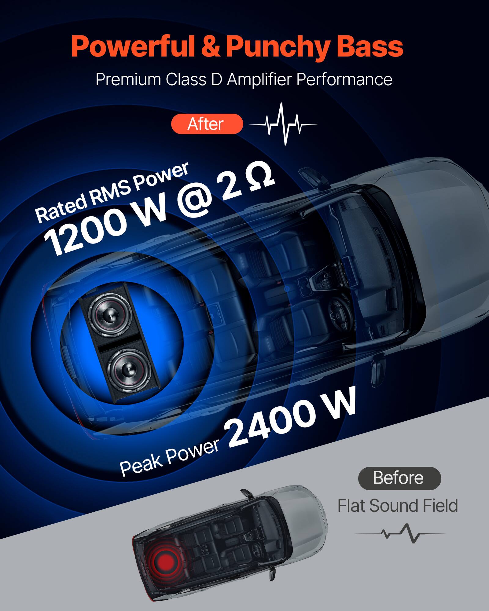 Powerful & Punchy Bass  
Premium Class D Amplifier Performance  

After  
Rated RMS Power 1200 W @ 2 Ω  
Peak Power 2400 W  

Before  
Flat Sound Field
