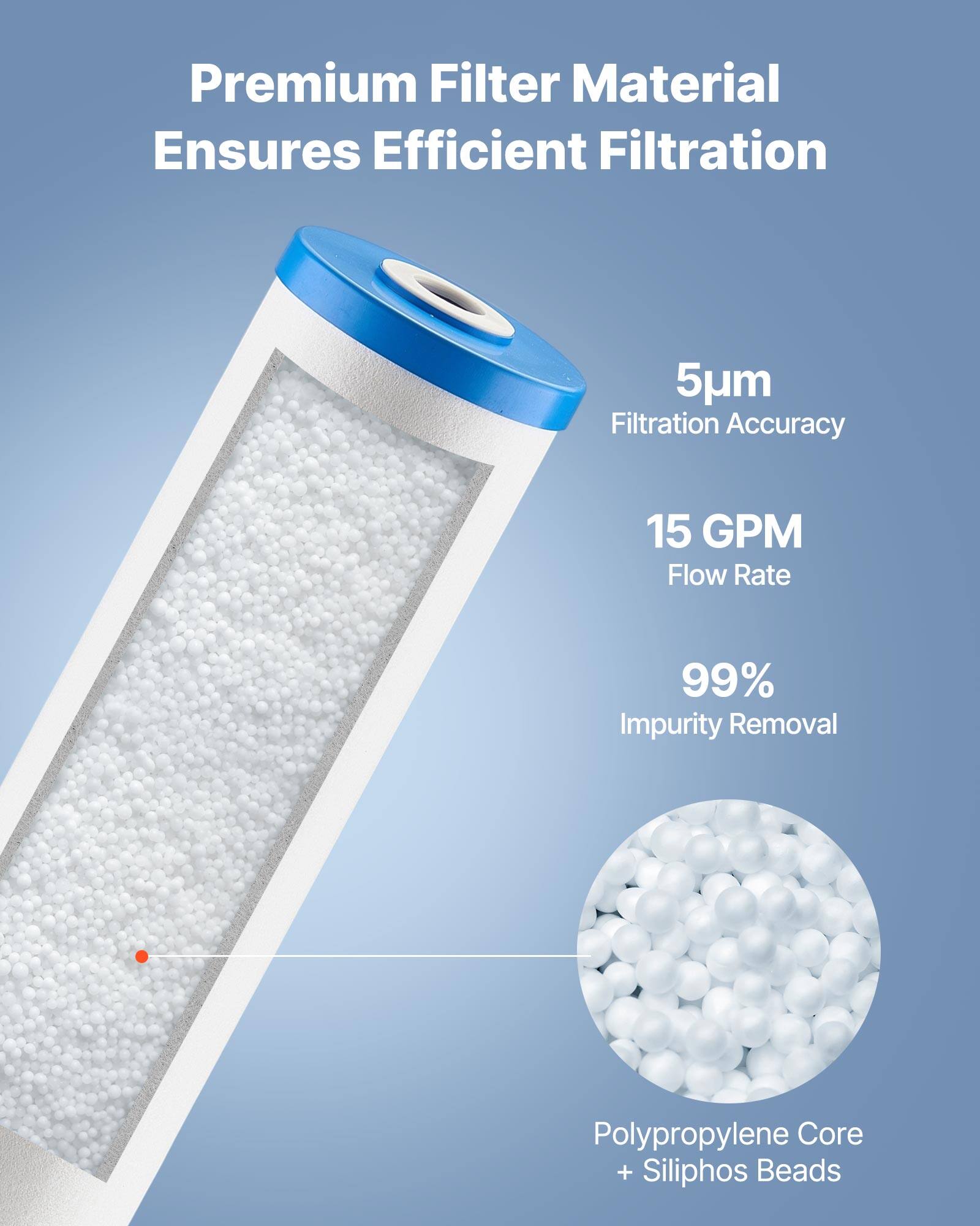 Premium Filter Material Ensures Efficient Filtration

5µm Filtration Accuracy

15 GPM Flow Rate

99% Impurity Removal

Polypropylene Core + Siliphos Beads