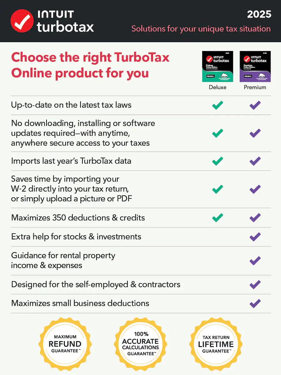 TurboTax Online 2025 Investors & Self Employed Federal Tax Return ...