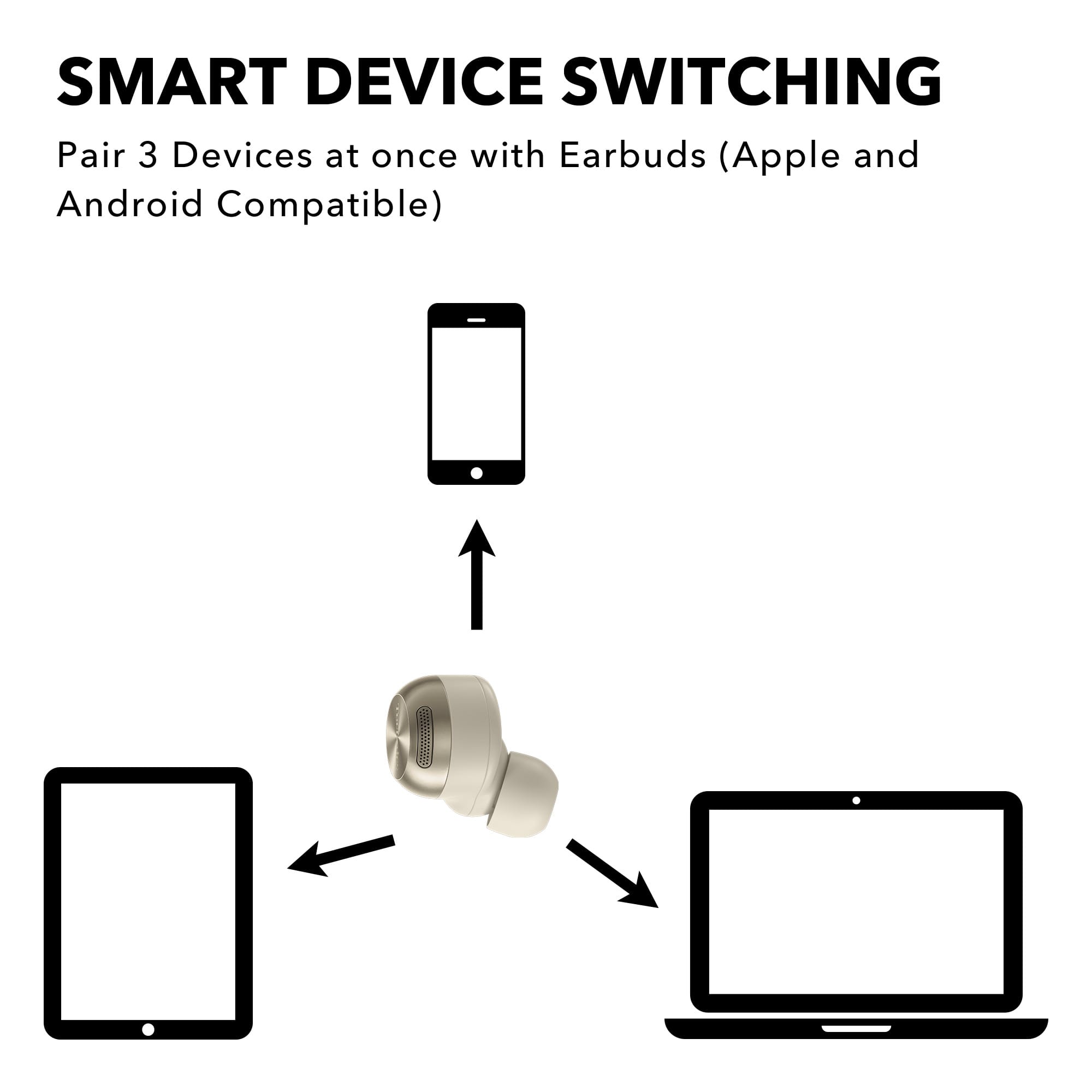 SMART DEVICE SWITCHING Pair 3 devices at once with Earbuds (Apple and Android Compatible).
