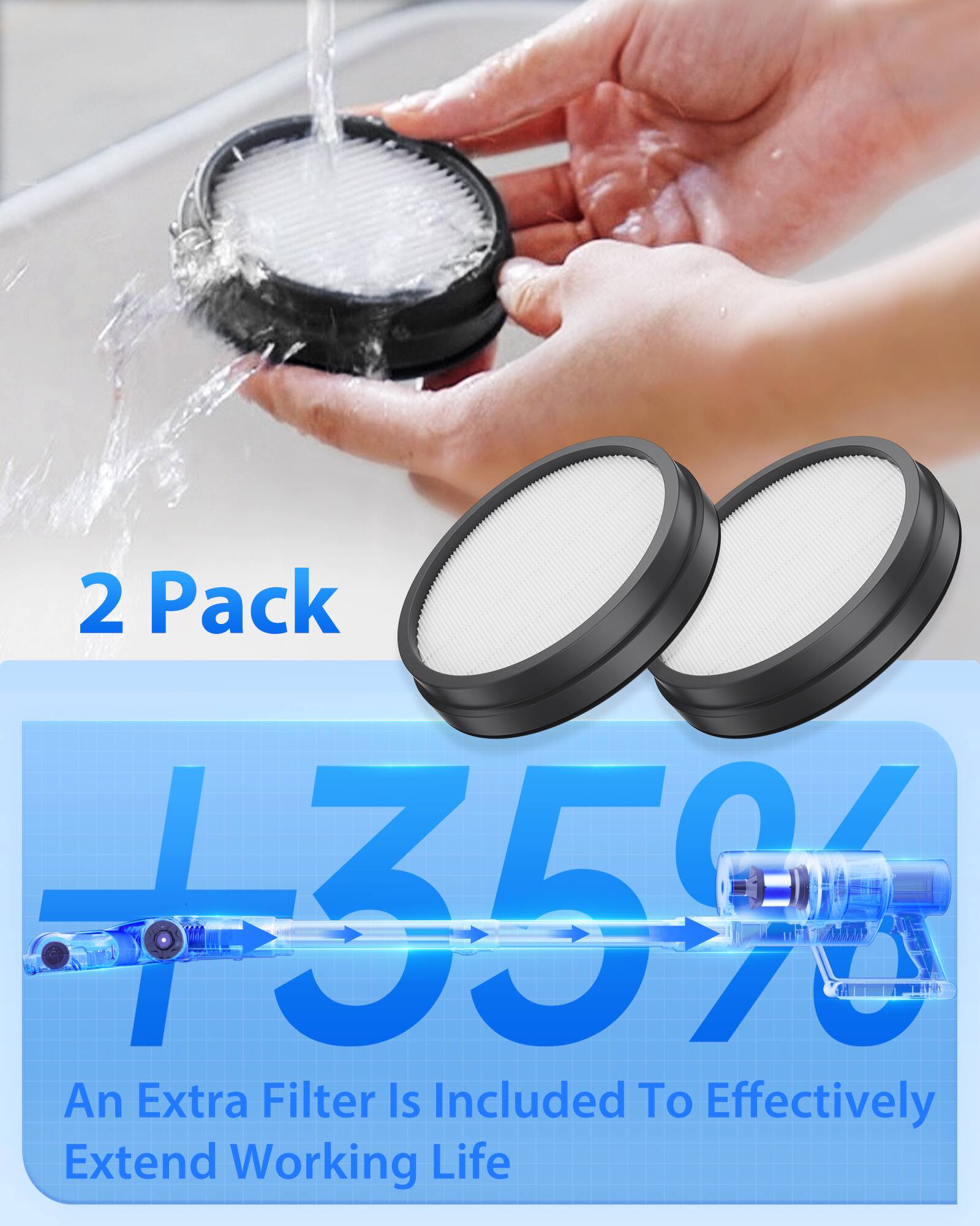 2 Pack +35% An Extra Filter Is Included To Effectively Extend Working Life