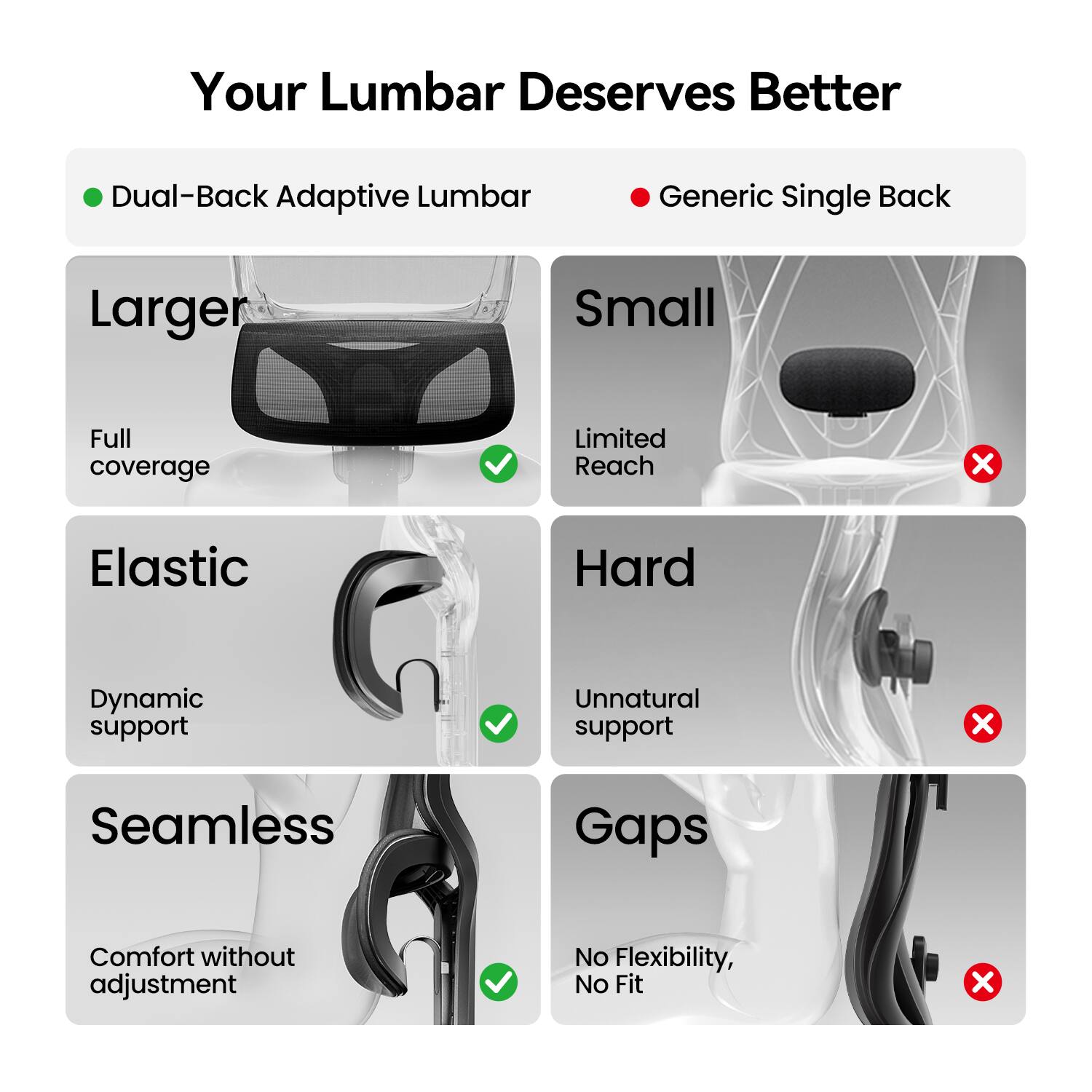 Your Lumbar Deserves Better

Dual-Back Adaptive Lumbar
Generic Single Back

Larger
Small
Full coverage
Limited Reach
Elastic
Hard
Dynamic support
Unnatural support
Seamless
Gaps
Comfort without adjustment
No Flexibility, No Fit
