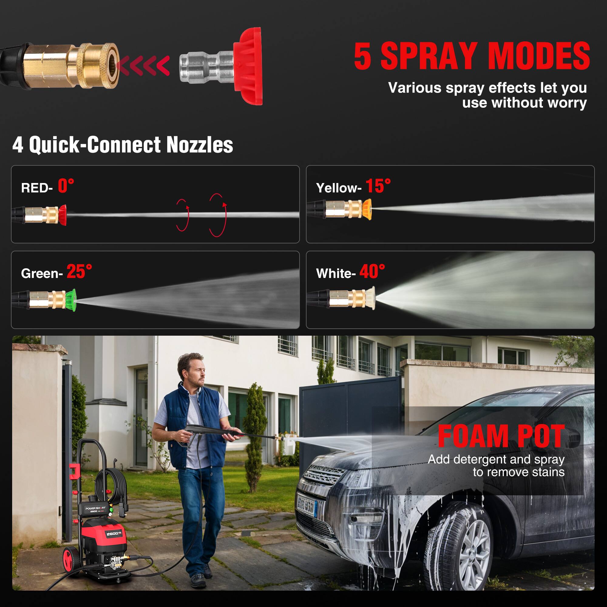 5 SPRAY MODES  
Various spray effects let you use without worry

4 Quick-Connect Nozzles  
RED- 0°  
Yellow- 15°  
Green- 25°  
White- 40°

3  
FOAM POT  
Add detergent and spray to remove stains