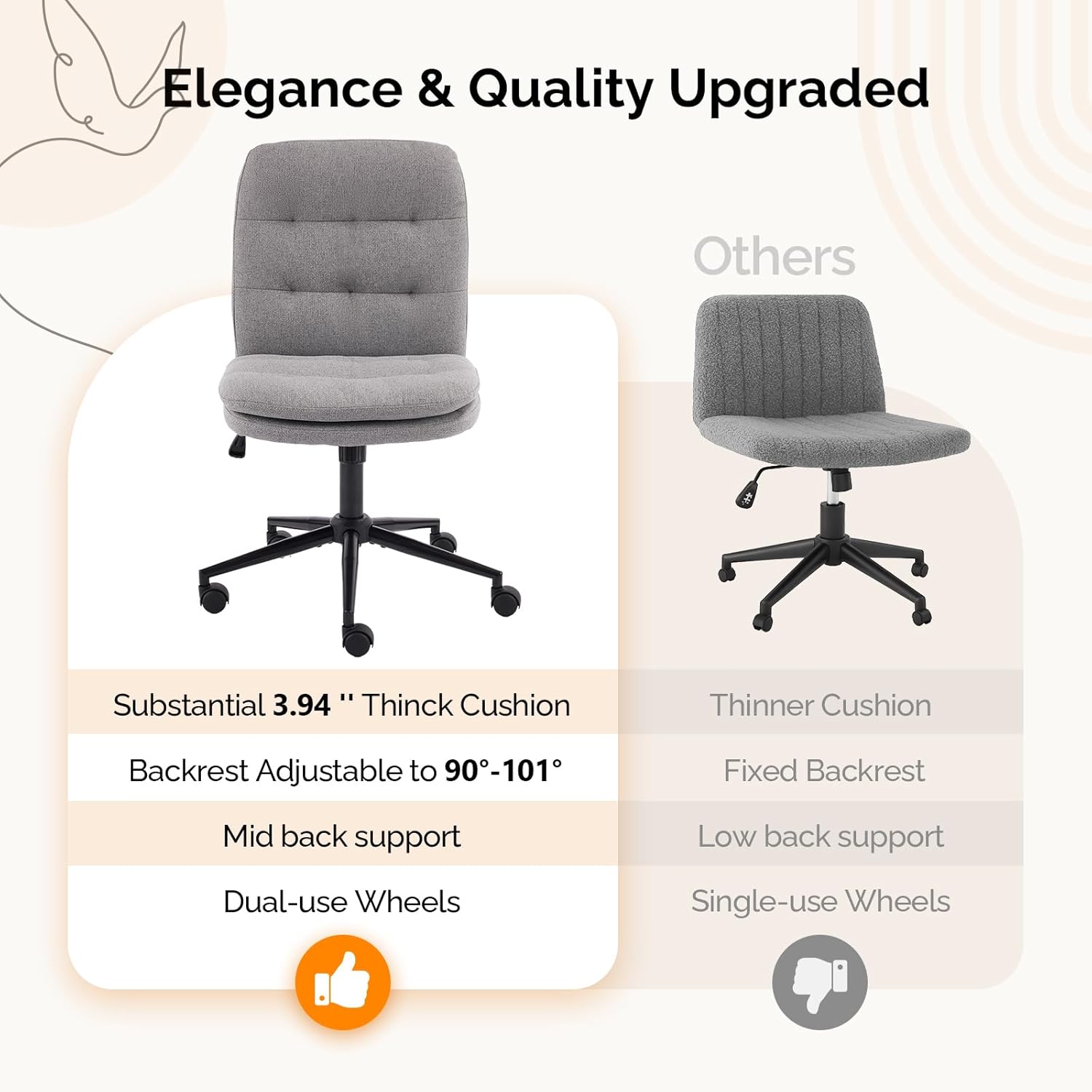Elegance & Quality Upgraded

Others

Substantial 3.94" Thick Cushion
Backrest Adjustable to 90°-101°
Mid back support
Dual-use Wheels

Thinner Cushion
Fixed Backrest
Low back support
Single-use Wheels