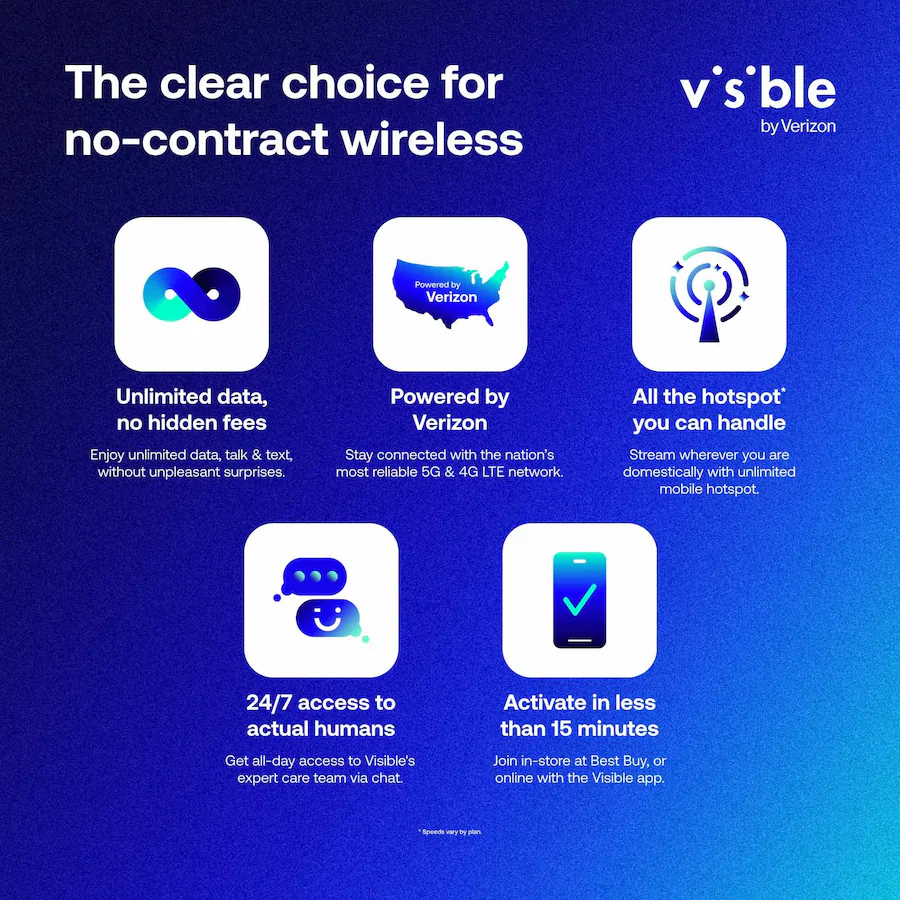 Visible $25/mo plan eSIM/pSIM Kit Unlimited 5G data included