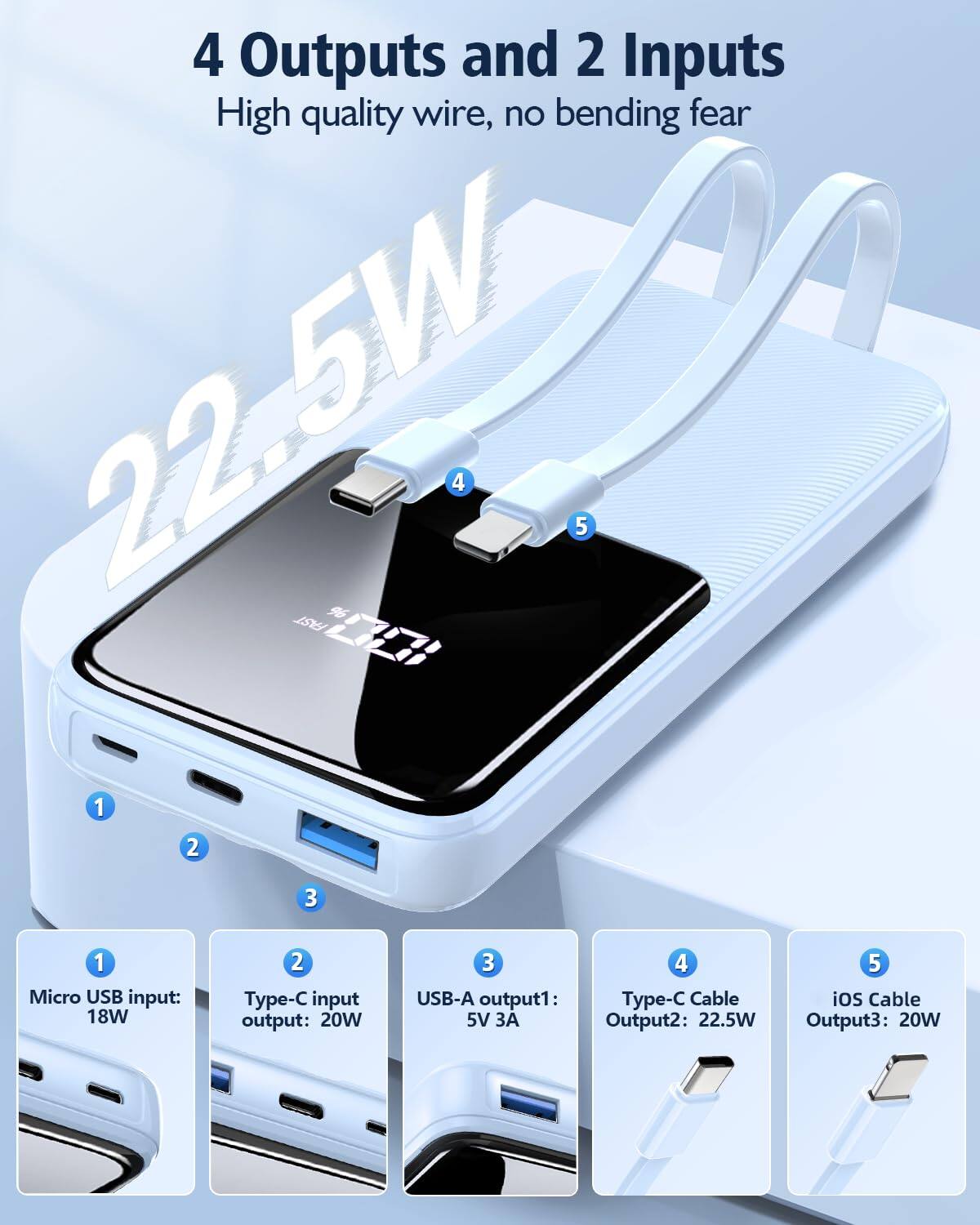 4 Outputs and 2 Inputs  
High quality wire, no bending fear  

1. Micro USB input: 18W  
2. Type-C input output: 20W  
3. USB-A output1: 5V 3A  
4. Type-C Cable Output2: 22.5W  
5. iOS Cable Output3: 20W