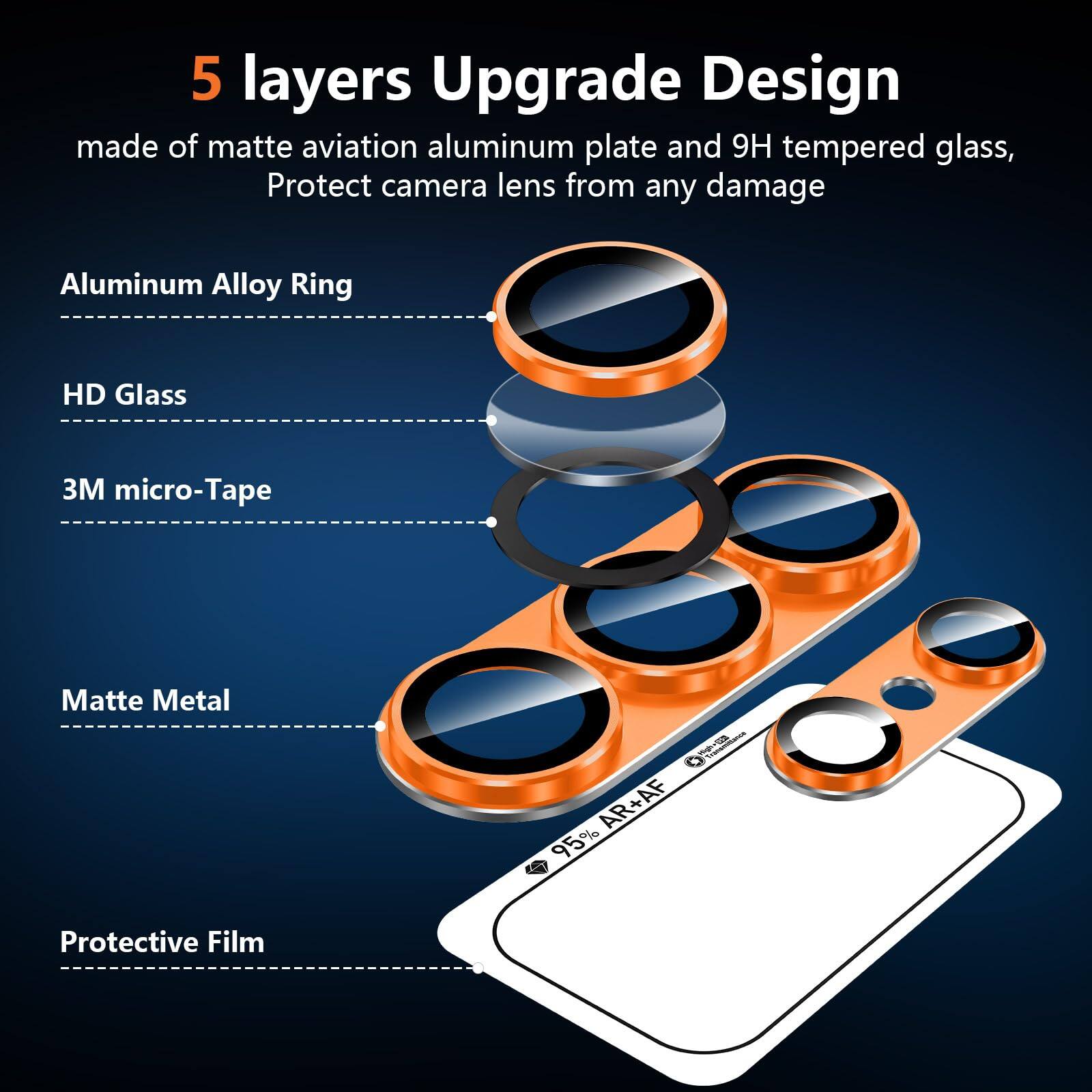 5 layers Upgrade Design made of matte aviation aluminum plate and 9H tempered glass, Protect camera lens from any damage

Aluminum Alloy Ring
HD Glass
3M micro-Tape
Matte Metal
Protective Film