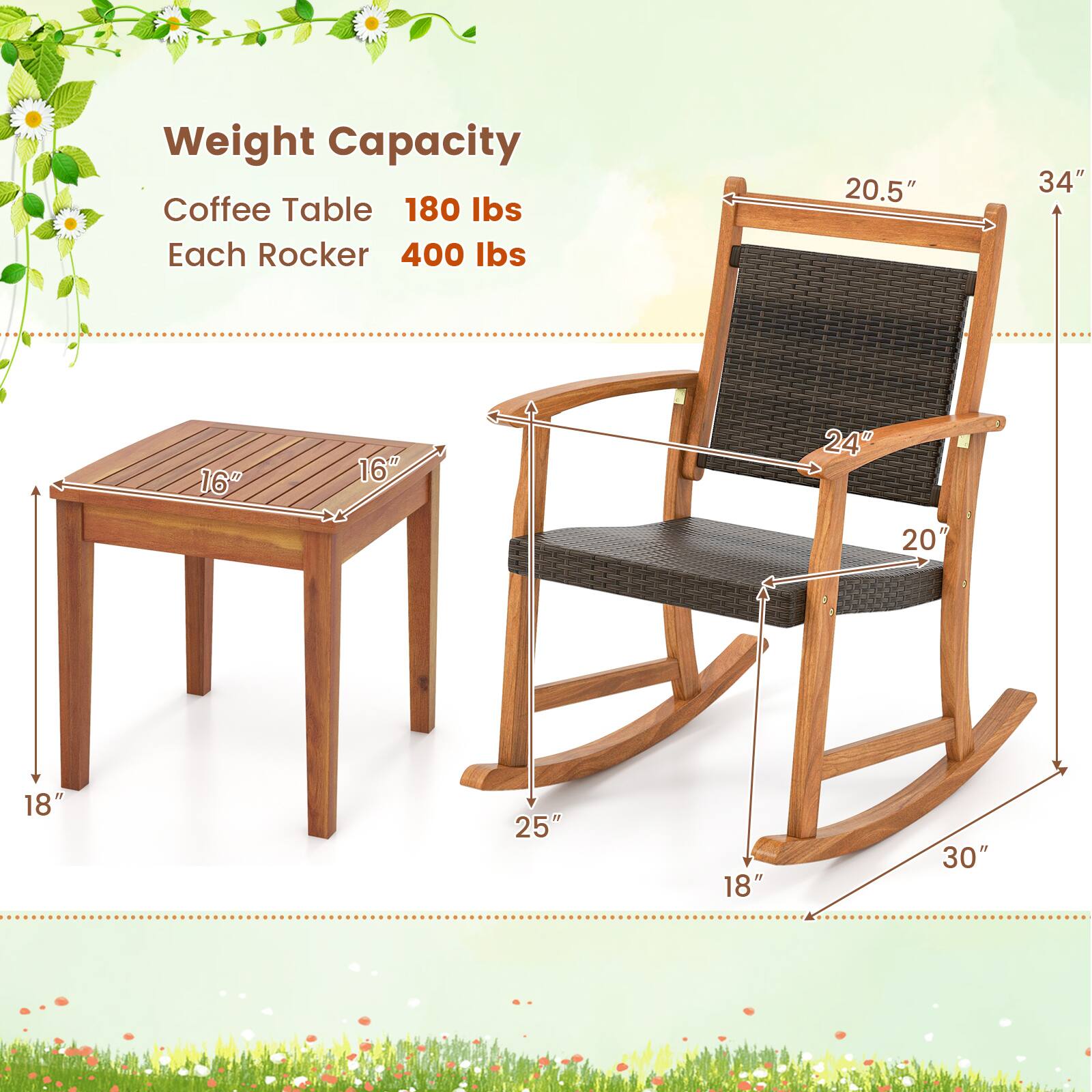 Weight Capacity Coffee Table 180 lbs Each Rocker 400 lbs

20.5"
34"
16"
16"
24"
20"
18"
25"
18"
30"