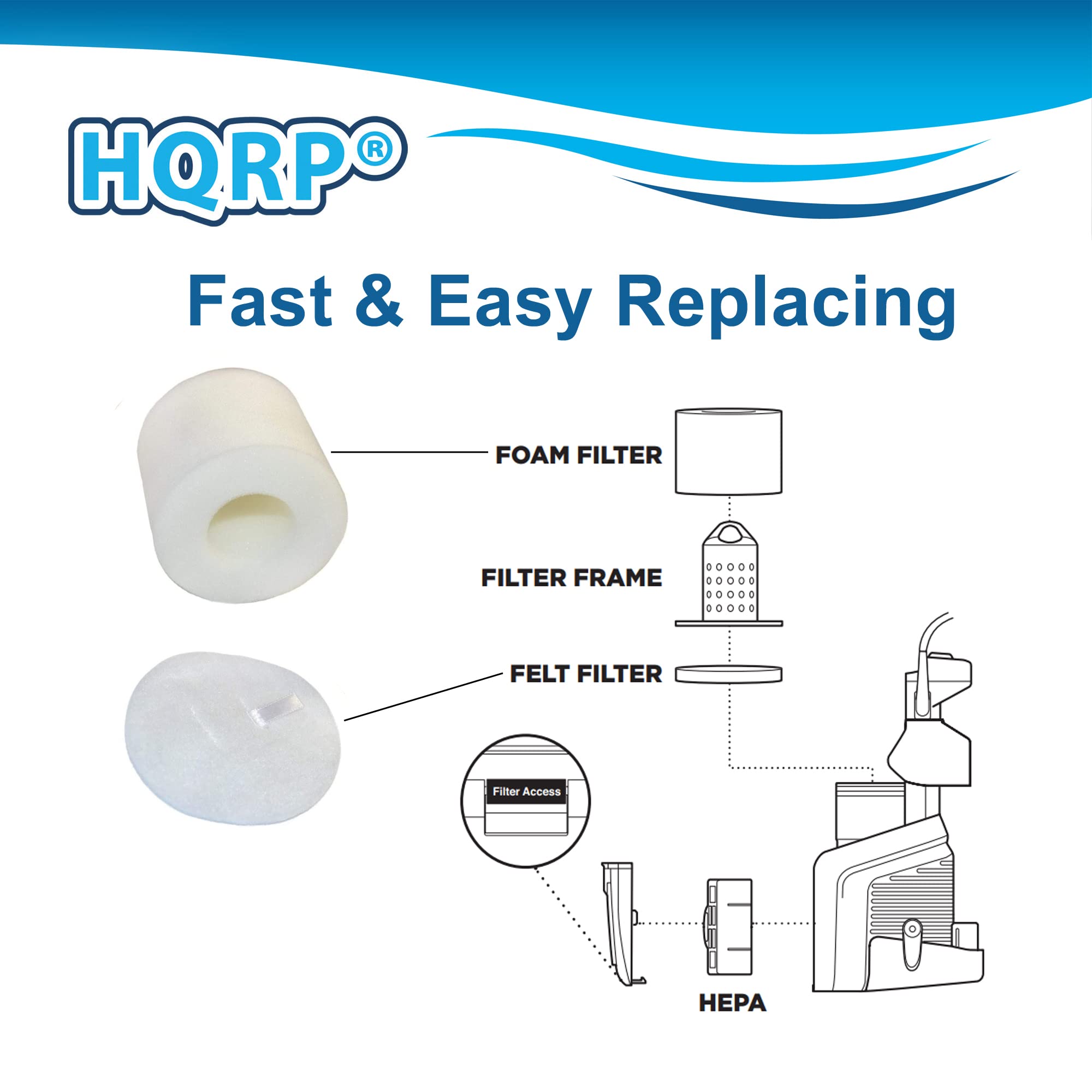 HQRP®  
Fast & Easy Replacing  

- FOAM FILTER  
- FILTER FRAME  
- FELT FILTER  
- Filter Access  
- HEPA