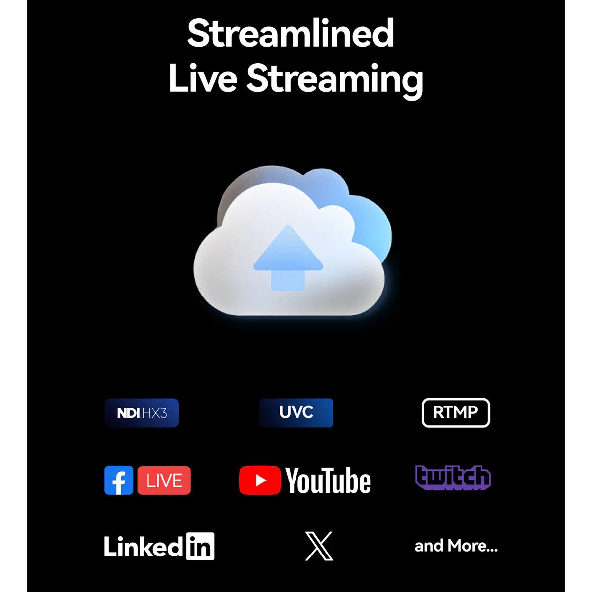 Streamlined Live Streaming

NDIHX3  
UVC  
RTMP  
Facebook LIVE  
YouTube  
Twitch  
LinkedIn  
X  
and More...