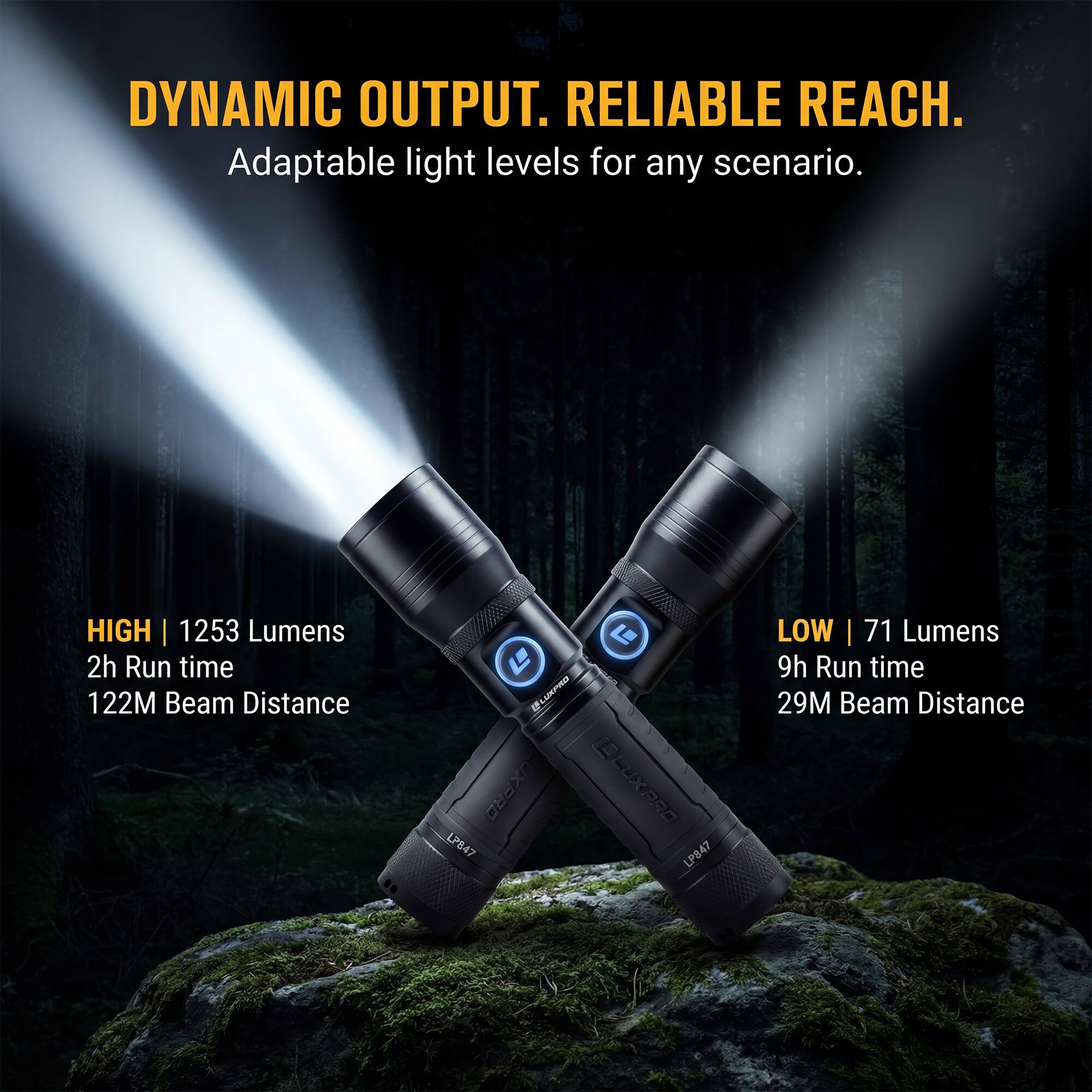 DYNAMIC OUTPUT. RELIABLE REACH.  
Adaptable light levels for any scenario.  

HIGH | 1253 Lumens  
2h Run time  
122M Beam Distance  

LOW | 71 Lumens  
9h Run time  
29M Beam Distance
