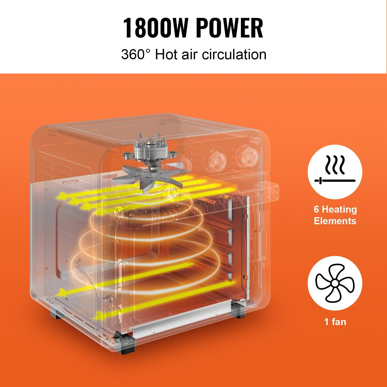 1800W POWER  
360° Hot air circulation  

6 Heating Elements  
1 fan