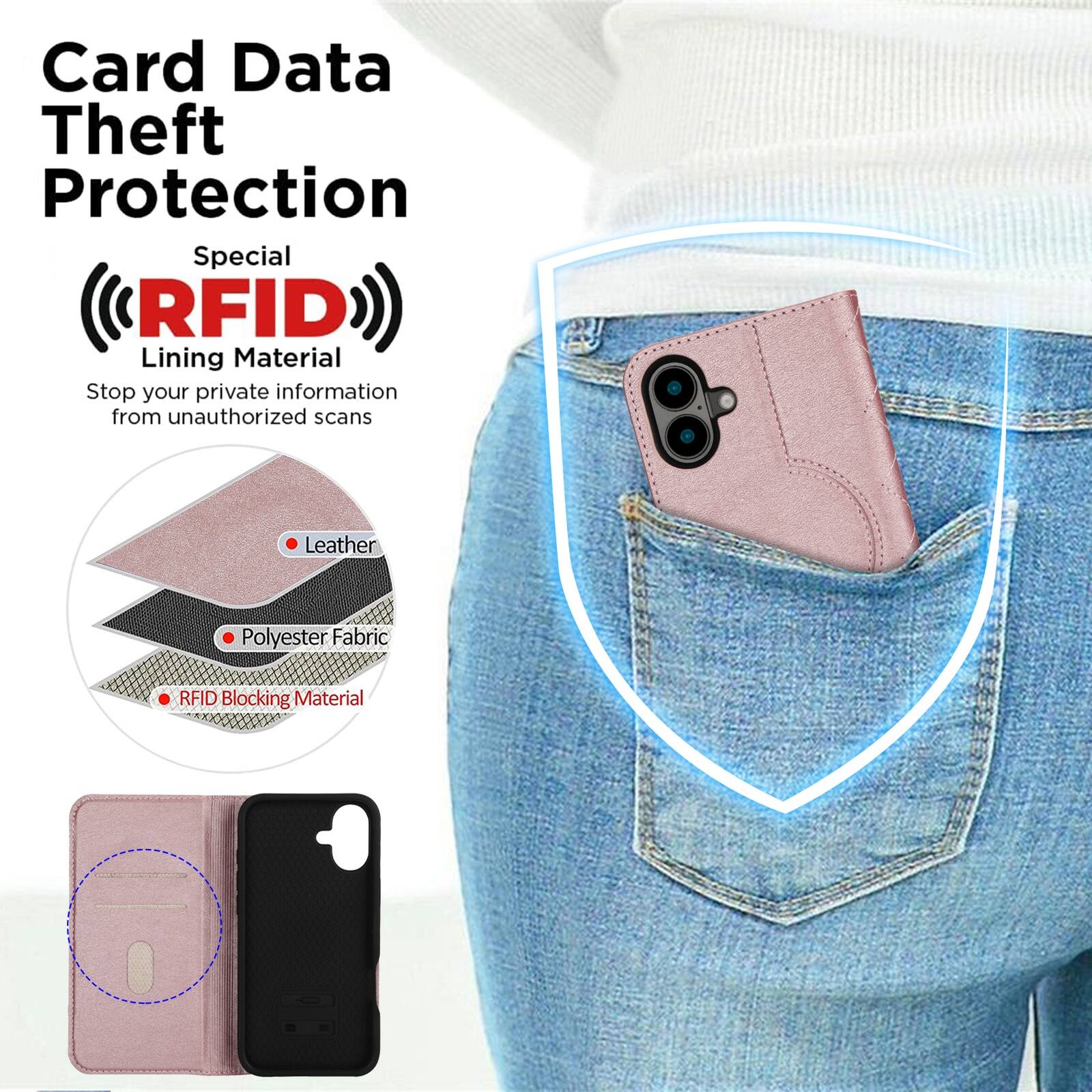 Card Data Theft Protection  
Special RFID Lining Material  
Stop your private information from unauthorized scans  

Leather  
Polyester Fabric  
RFID Blocking Material