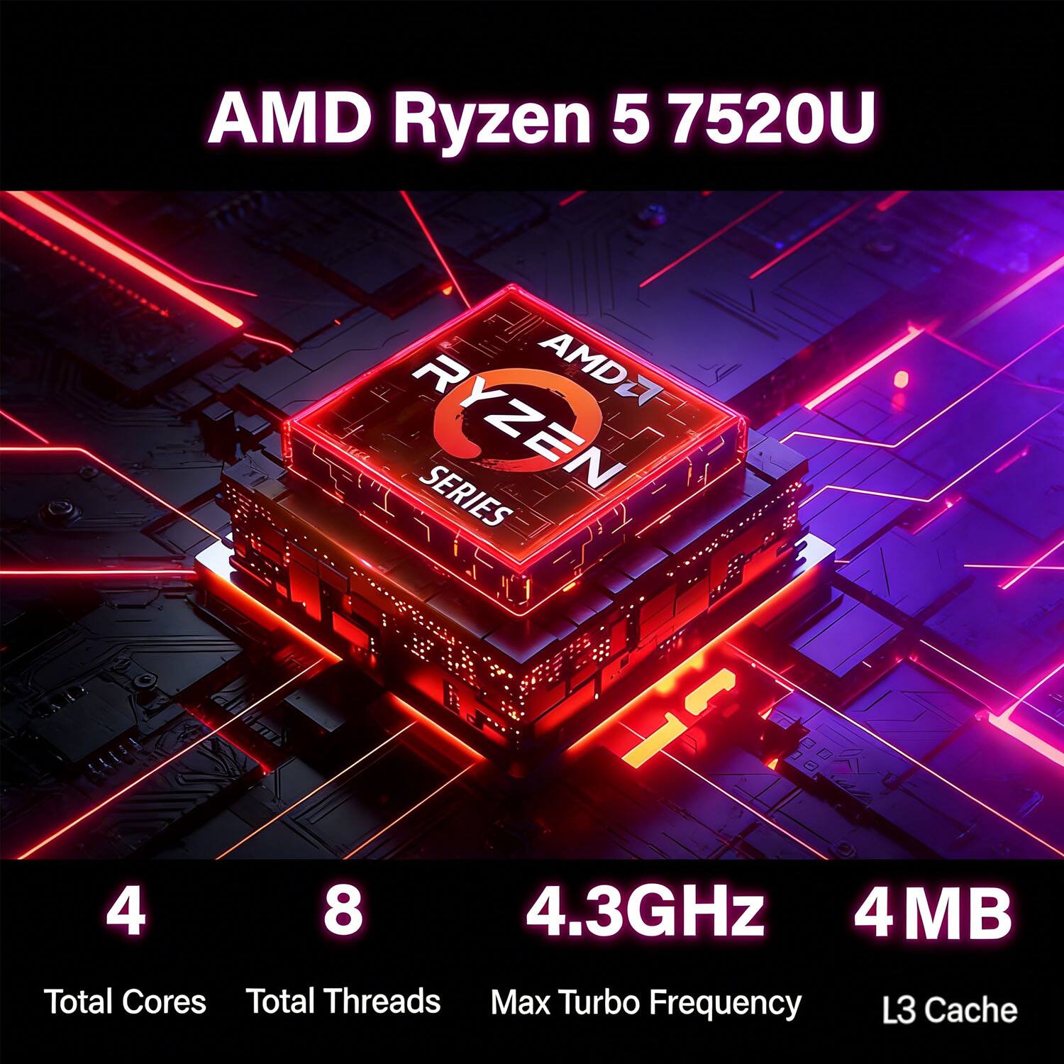 AMD Ryzen 5 7520U  
AMD Ryzen Series  
4 Total Cores  
8 Total Threads  
4.3GHz Max Turbo Frequency  
4 MB L3 Cache