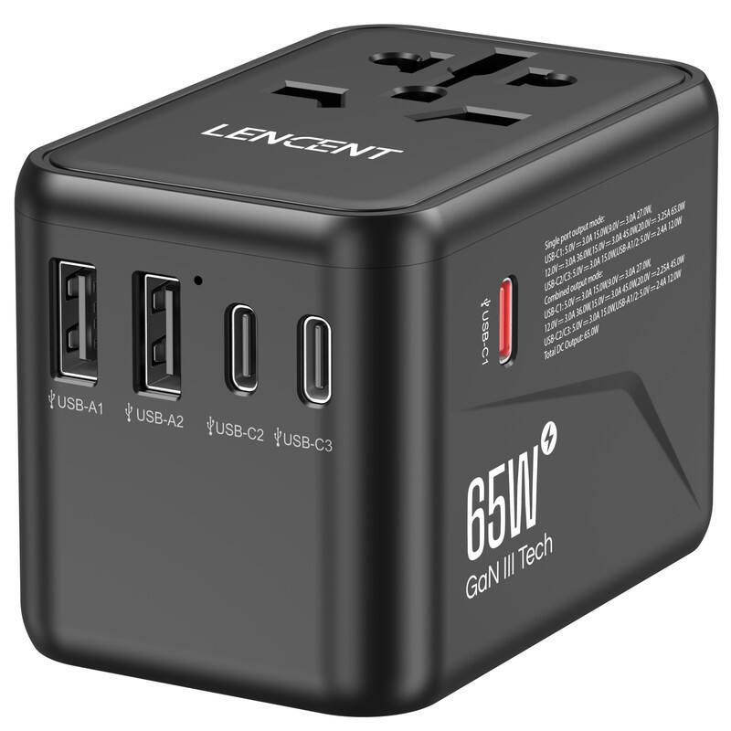 LENCENT 65W

Single port output mode:
- USB-C1: 5.0V=3.0A (15.0W)
- USB-C2: 5.0V=3.0A (15.0W)
- USB-C3: 5.0V=3.0A (15.0W)
- USB-A1: 5.0V=3.0A (15.0W)
- USB-A2: 5.0V=3.0A (15.0W)

Combined output:
- USB-C1/USB-C2/USB-C3: 5.0V=3.0A (3.04A) (3.04A) (3.04A) (3.04A) (3.04A) (3.04A) (3.04A) (3.04A) (3.04A) (3.04A) (3.04A) (3.04A) (3.04A) (3.04A) (3.04A) (3