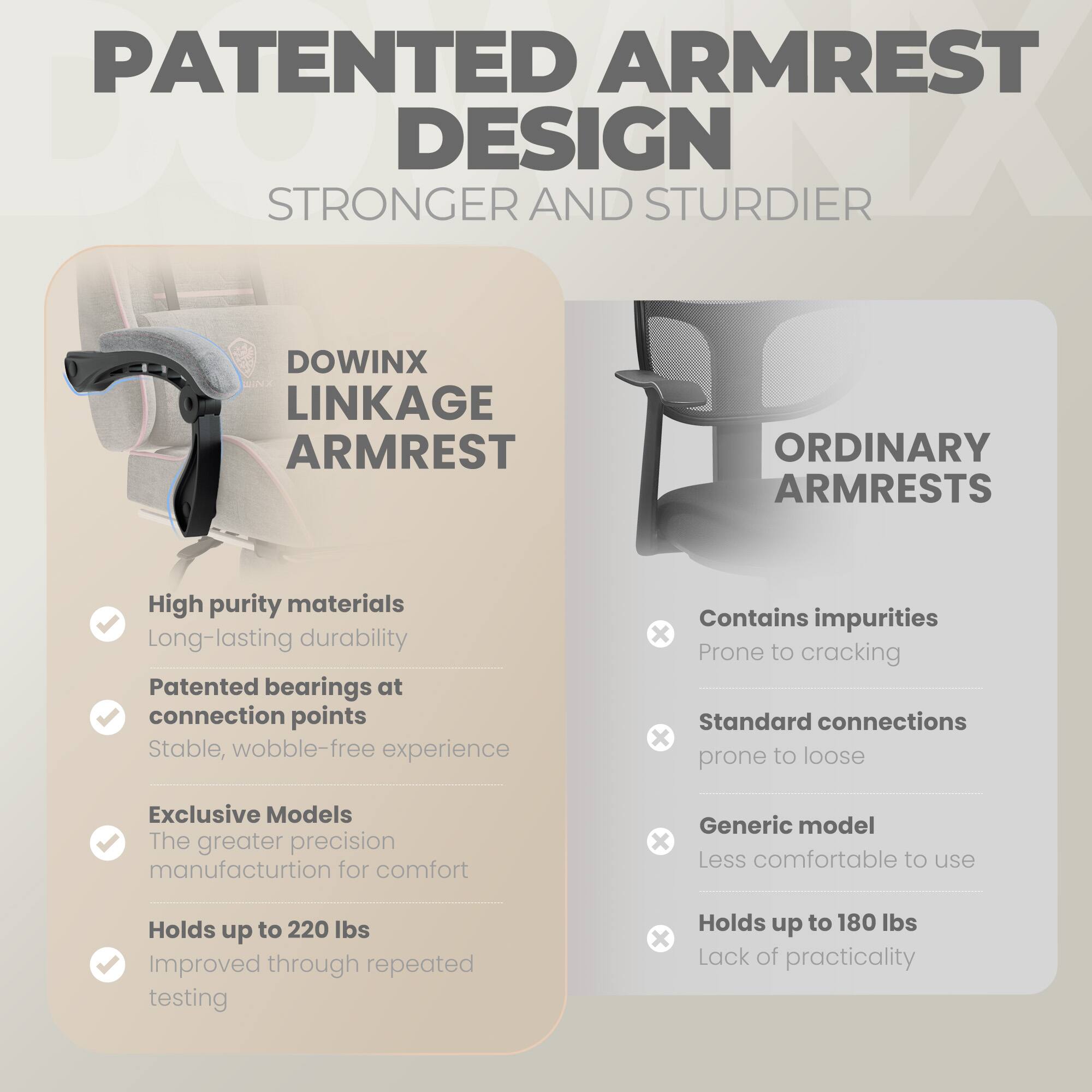 PATENTED ARMREST DESIGN  
STRONGER AND STURDIER  

DOWINX LINKAGE ARMREST  
- High purity materials  
- Long-lasting durability  
- Patented bearings at connection points  
- Stable, wobble-free experience  
- Exclusive Models  
- The greater precision manufacturition for comfort  
- Holds up to 220 lbs  
- Improved through repeated testing  

ORDINARY ARMRESTS  
- Contains impurities  
- Prone to cracking  
- Standard connections  
- Prone to loose  
- Generic model  
- Less comfortable to use  
- Holds up to 180 lbs  
- Lack of practicality