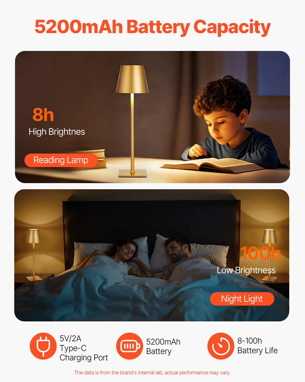 5200mAh Battery Capacity

8h  
High Brightness  
Reading Lamp

100h  
Low Brightness  
Night Light

5V/2A Type-C Charging Port

5200mAh Battery

8-100h Battery Life

The data is from the brand's internal lab, actual performance may vary.