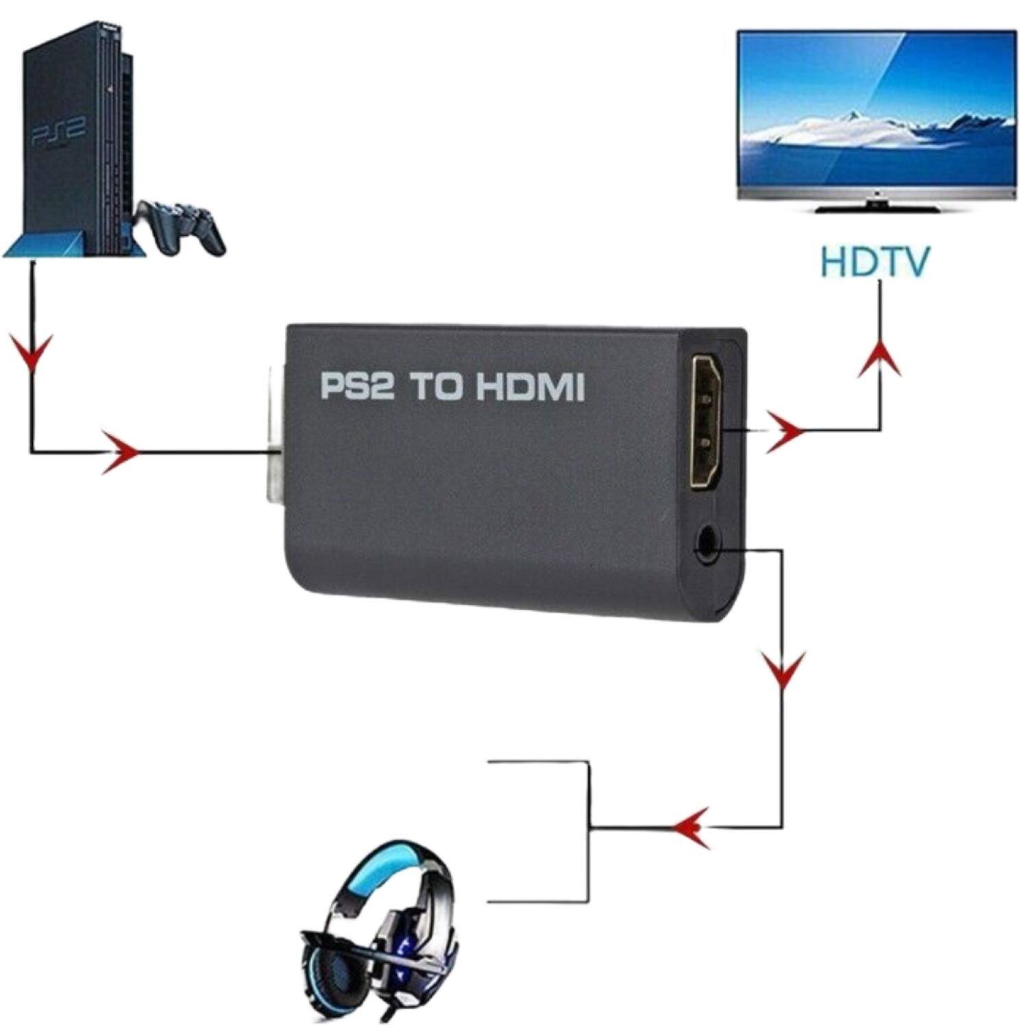 PS2  
HDTV  
PS2 TO HDMI
