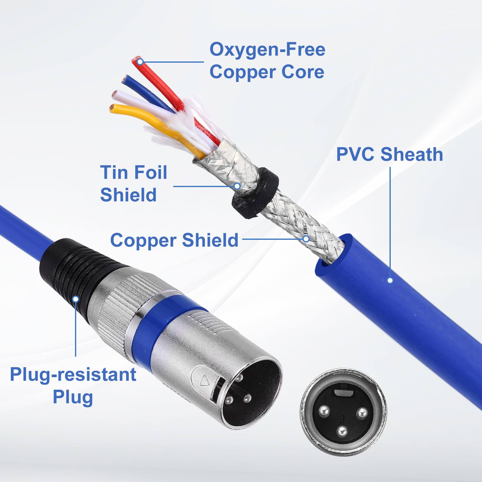 Oxygen-Free Copper Core  
Tin Foil Shield  
Copper Shield  
PVC Sheath  
Plug-resistant Plug