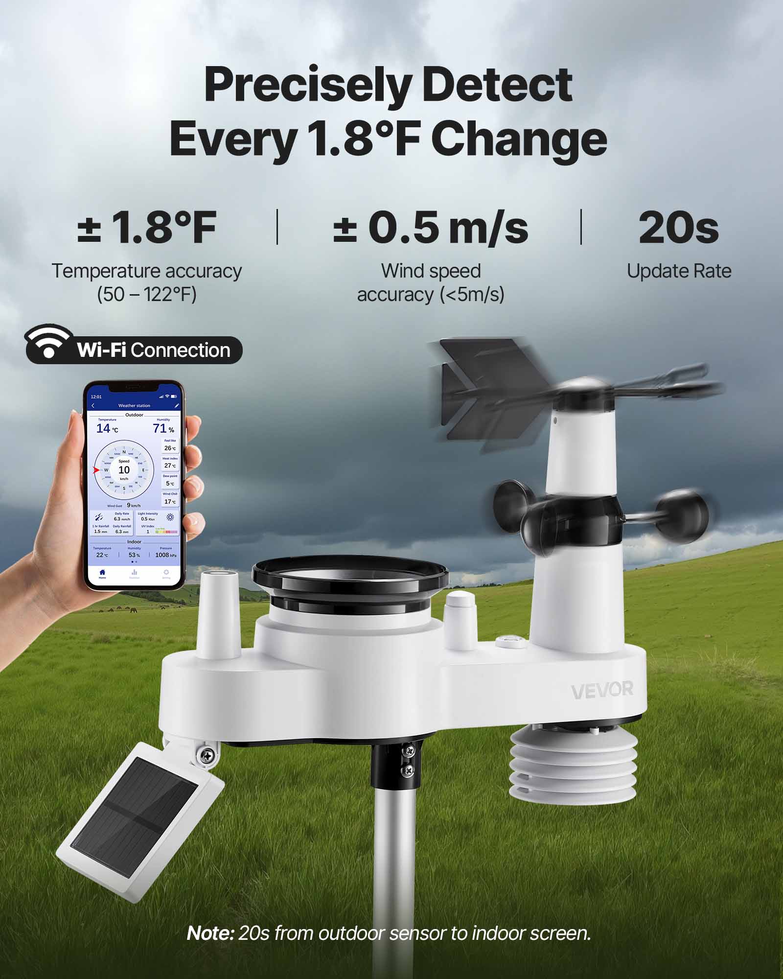 Precisely Detect Every 1.8°F Change

±1.8°F  
Temperature accuracy (50 - 122°F)

±0.5 m/s  
Wind speed accuracy (<5m/s)

20s  
Update Rate

Wi-Fi Connection

Note: 20s from outdoor sensor to indoor screen.