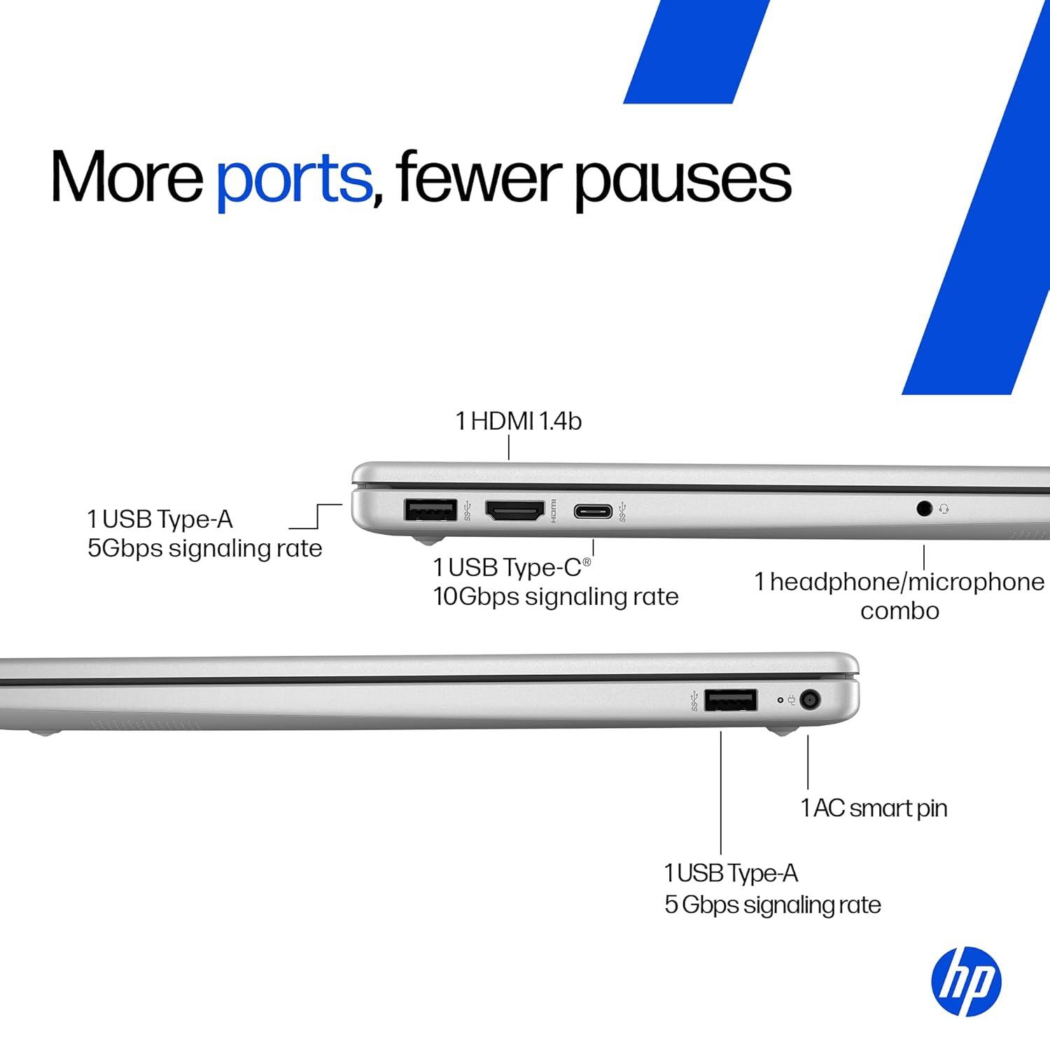 More ports, fewer pauses

1 HDMI 1.4b  
1 USB Type-A 5Gbps signaling rate  
1 USB Type-C 10Gbps signaling rate  
1 headphone/microphone combo  
1 AC smart pin  
1 USB Type-A 5 Gbps signaling rate