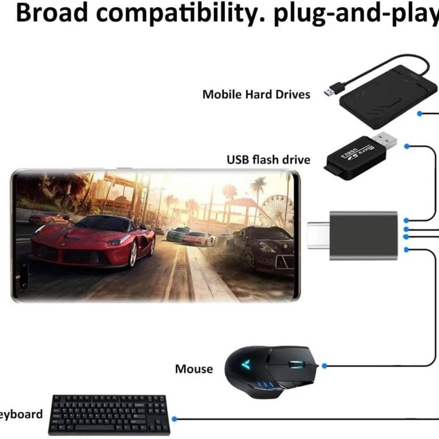 Broad compatibility. plug-and-play

- Mobile Hard Drives
- USB flash drive
- Mouse
- Keyboard