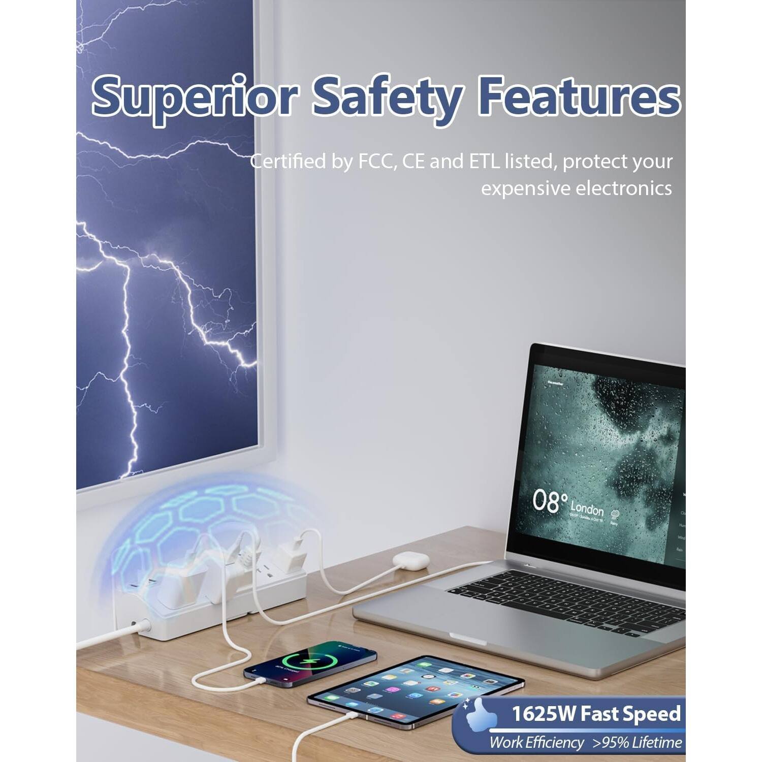 Superior Safety Features  
Certified by FCC, CE and ETL listed, protect your expensive electronics  

1625W Fast Speed  
Work Efficiency >95% Lifetime