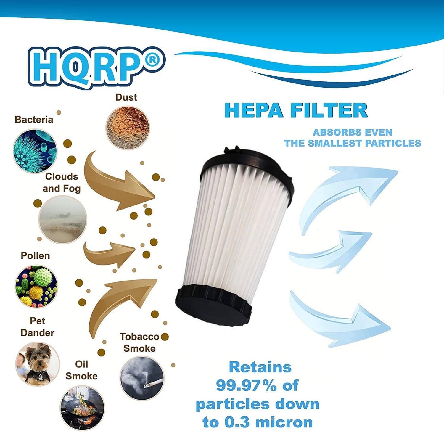 HQRP Dust HPA FILTER  
Bacteria  
ABSORBS EVEN THE SMALLEST PARTICLES  
Clouds and Fog  
Pollen  
Pet Dander  
Tobacco Smoke  
Oil Smoke  

Retains 99.97% of particles down to 0.3 micron
