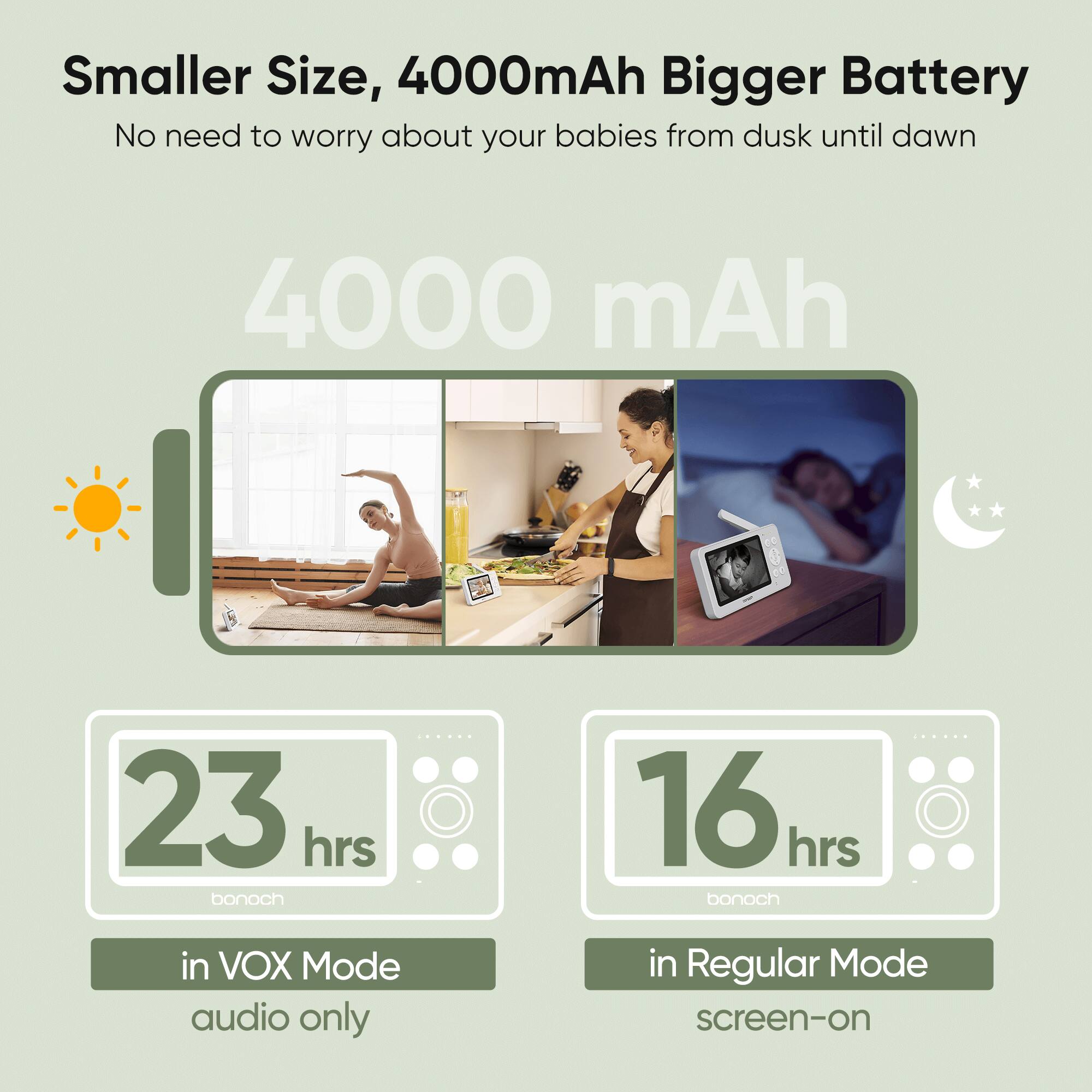 Smaller Size, 4000mAh Bigger Battery
No need to worry about your babies from dusk until dawn
4000 mAh
23 hrs bonoch in VOX Mode audio only
16 hrs bonoch in Regular Mode screen-on
