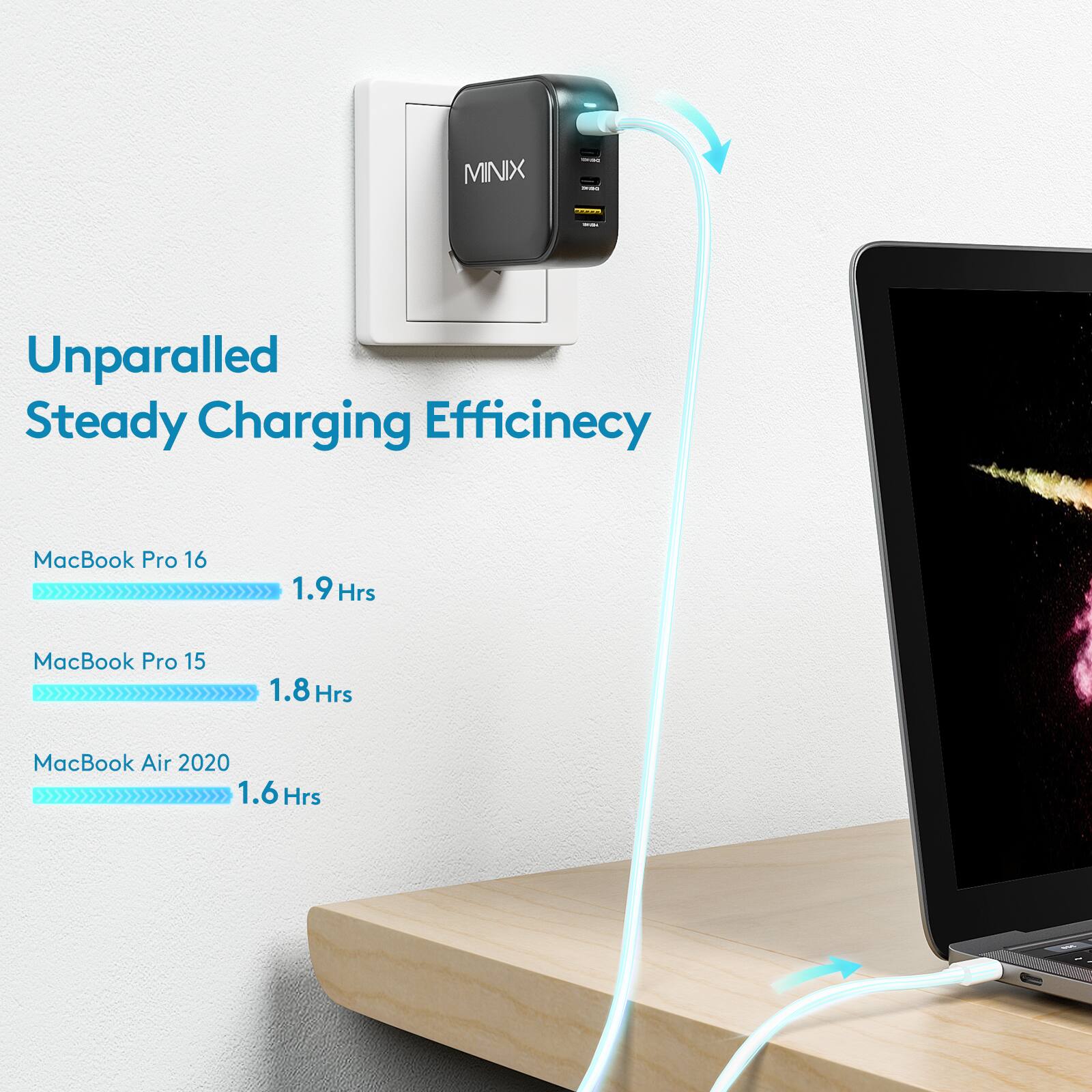 Unparalled Steady Charging Efficiency:

* MacBook Pro 16: 1.9 Hrs
* MacBook Pro 15: 1.8 Hrs
* MacBook Air 2020: 1.6 Hrs