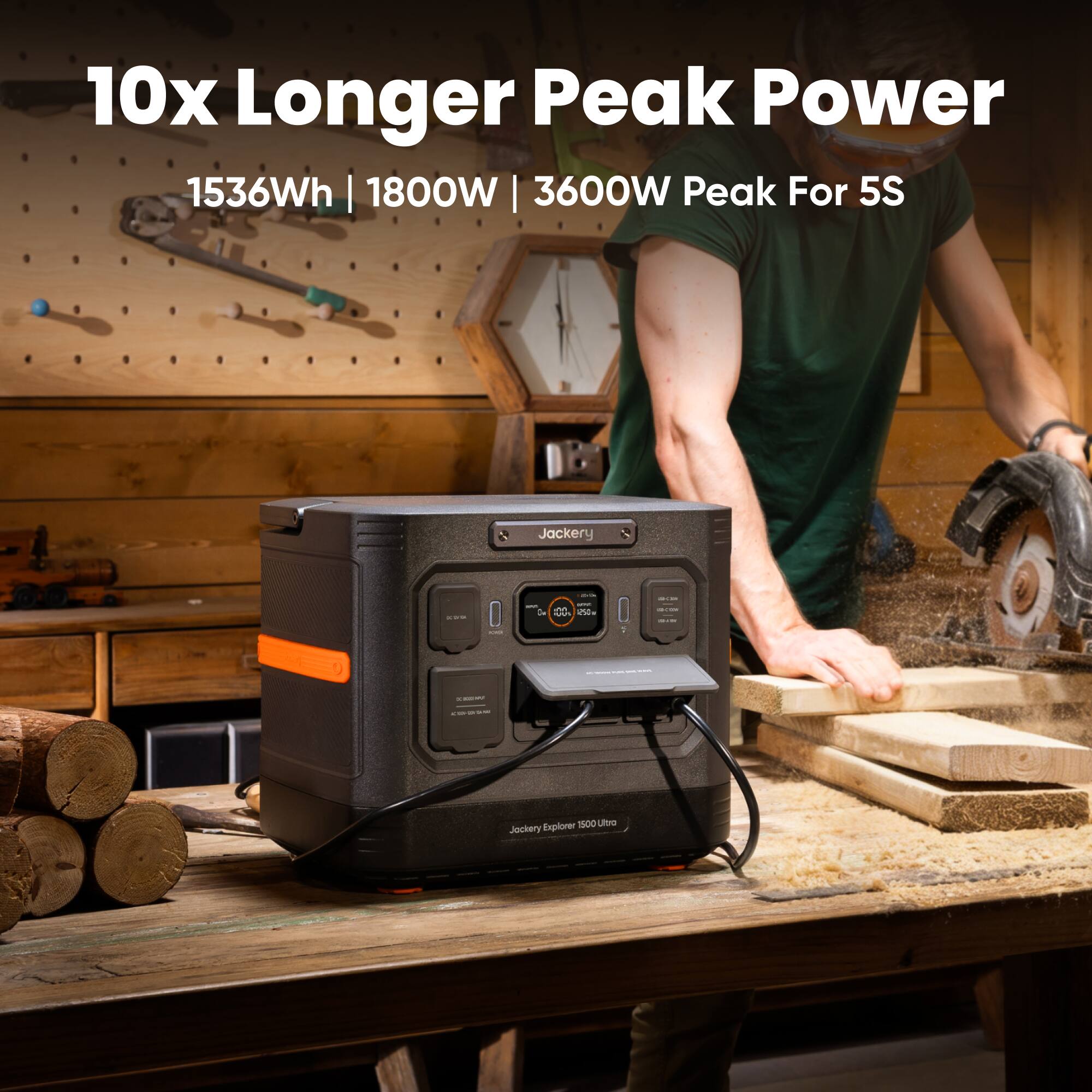 10x Longer Peak Power  
1536Wh | 1800W | 3600W Peak For 5S  
Jackery Explorer 1500 Ultra