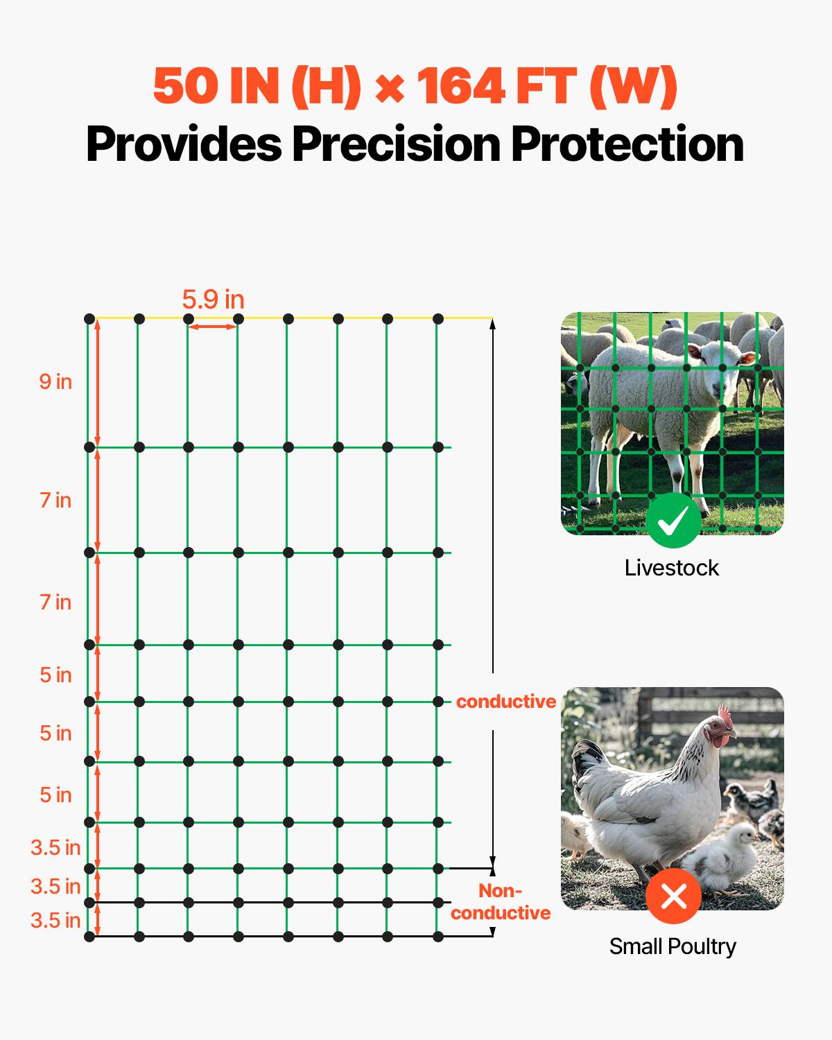50 IN (H) x 164 FT (W) Provides Precision Protection

5.9 in  
9 in  
7 in  
7 in  
5 in  
5 in  
3.5 in  
3.5 in  
3.5 in  

Livestock  
5 in conductive  

Small Poultry  
Non-conductive