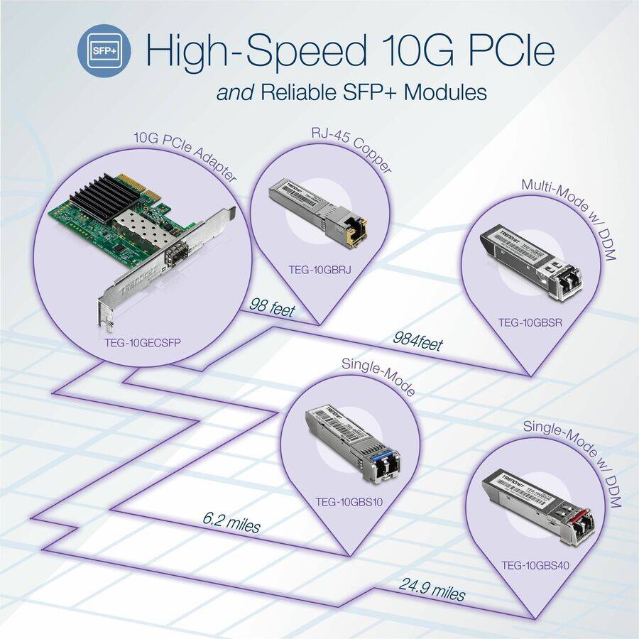 High-Speed 10G PCle and Reliable SFP+ Modules

- 10G PCle Adapter
  - TEG-10GECSFP
  - 98 feet

- RJ-45 Copper
  - TEG-10GBRJ

- Multi-Mode w/ DDM
  - TEG-10GBSR
  - 984 feet

- Single-Mode
  - TEG-10GBS10
  - 6.2 miles

- Single-Mode w/ DDM
  - TEG-10GBS40
  - 24.9 miles
