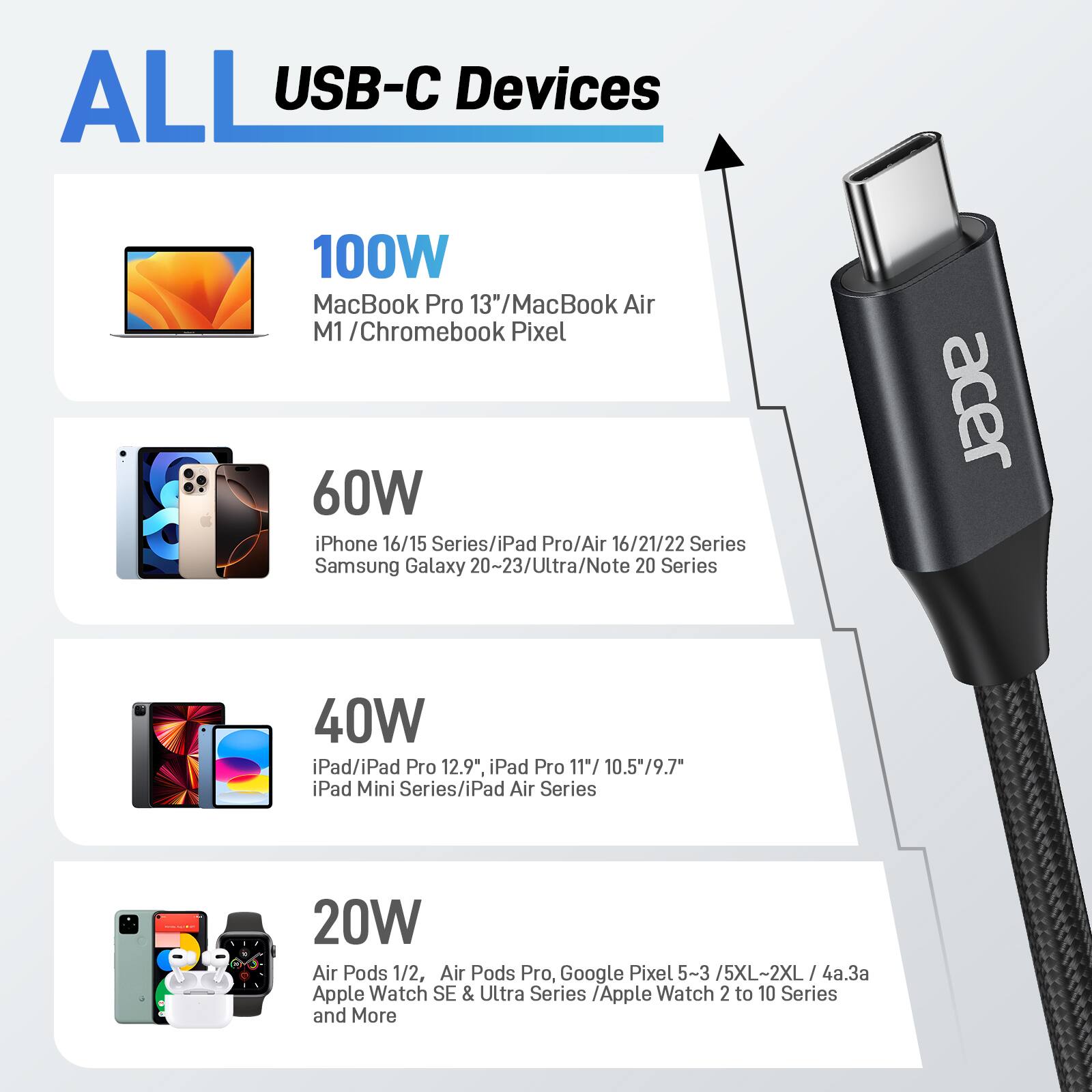 ALL USB-C Devices

100W  
MacBook Pro 13"/MacBook Air M1 /Chromebook Pixel

60W  
iPhone 16/15 Series/iPad Pro/Air 16/21/22 Series  
Samsung Galaxy 20~23/Ultra/Note 20 Series

40W  
iPad/iPad Pro 12.9", iPad Pro 11"/10.5/9.7"  
iPad Mini Series/iPad Air Series

20W  
Air Pods 1/2, Air Pods Pro, Google Pixel 5-3 /5XL-2XL/ 4a.3a  
Apple Watch SE & Ultra Series /Apple Watch 2 to 10 Series and More