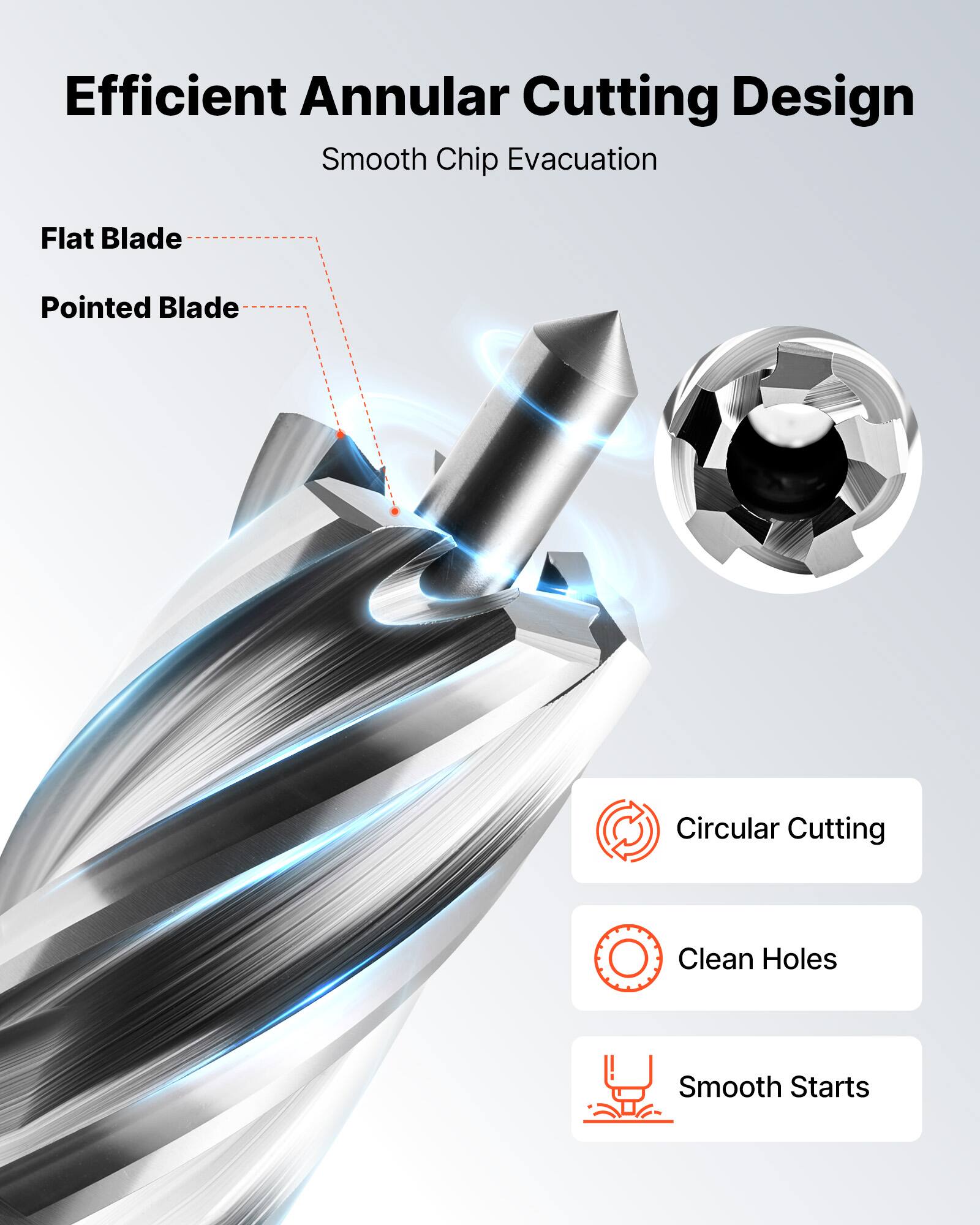 Efficient Annular Cutting Design  
Smooth Chip Evacuation  

Flat Blade  
Pointed Blade  

Circular Cutting  
Clean Holes  
Smooth Starts