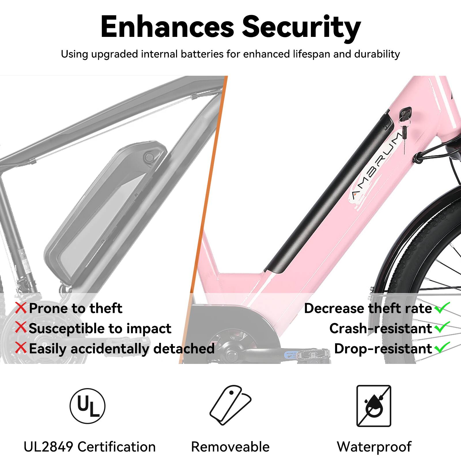 Enhances Security  
Using upgraded internal batteries for enhanced lifespan and durability  

AMARUM X  
Prone to theft  
Susceptible to impact  
Easily accidentally detached  

Decrease theft rate  
Crash-resistant  
Drop-resistant  

UL2849 Certification  
Removeable  
Waterproof