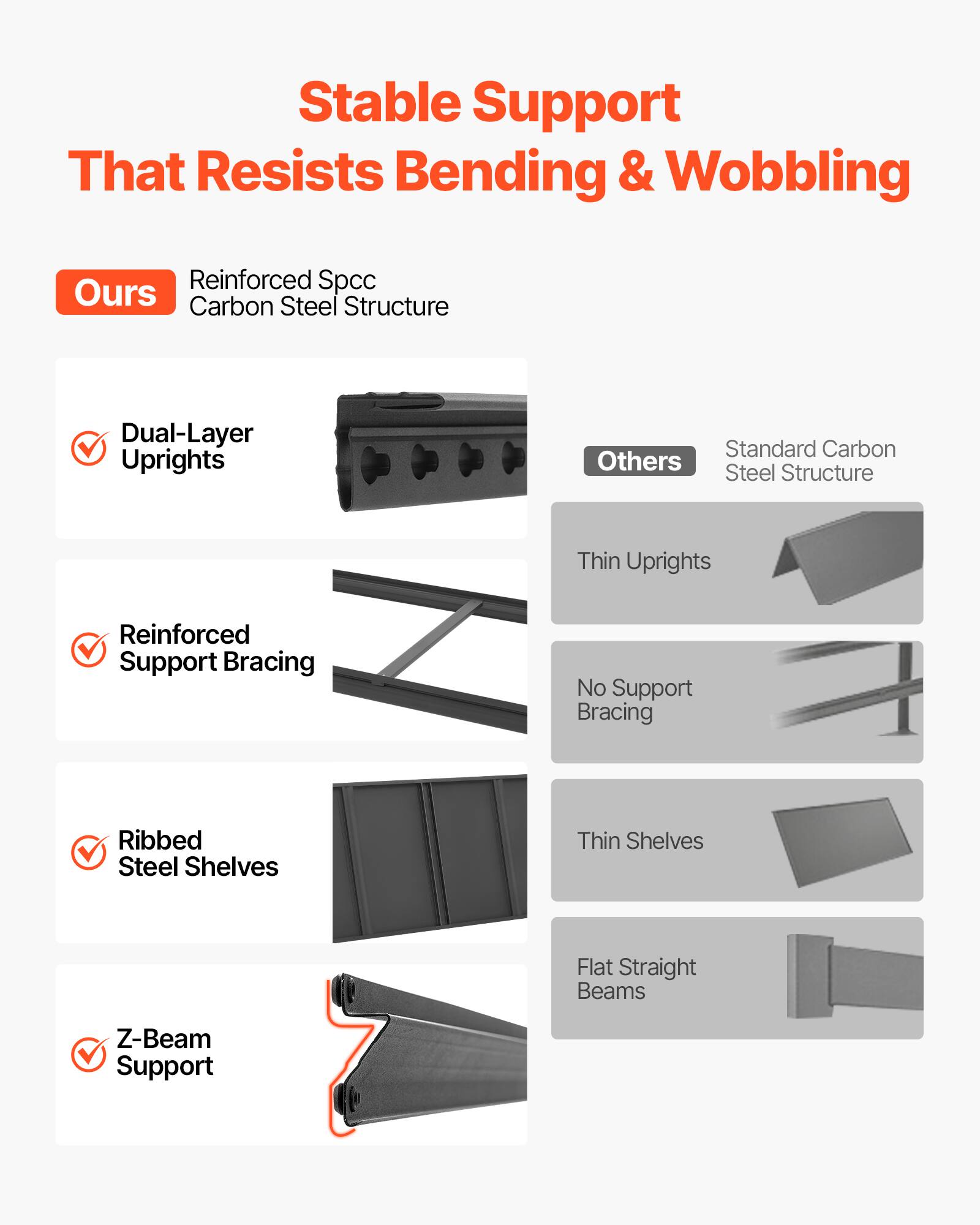Stable Support That Resists Bending & Wobbling

Ours:
- Reinforced Spcc Carbon Steel Structure
- Dual-Layer Uprights
- Reinforced Support Bracing
- Ribbed Steel Shelves
- Z-Beam Support

Others:
- Standard Carbon Steel Structure
- Thin Uprights
- No Support Bracing
- Thin Shelves
- Flat Straight Beams