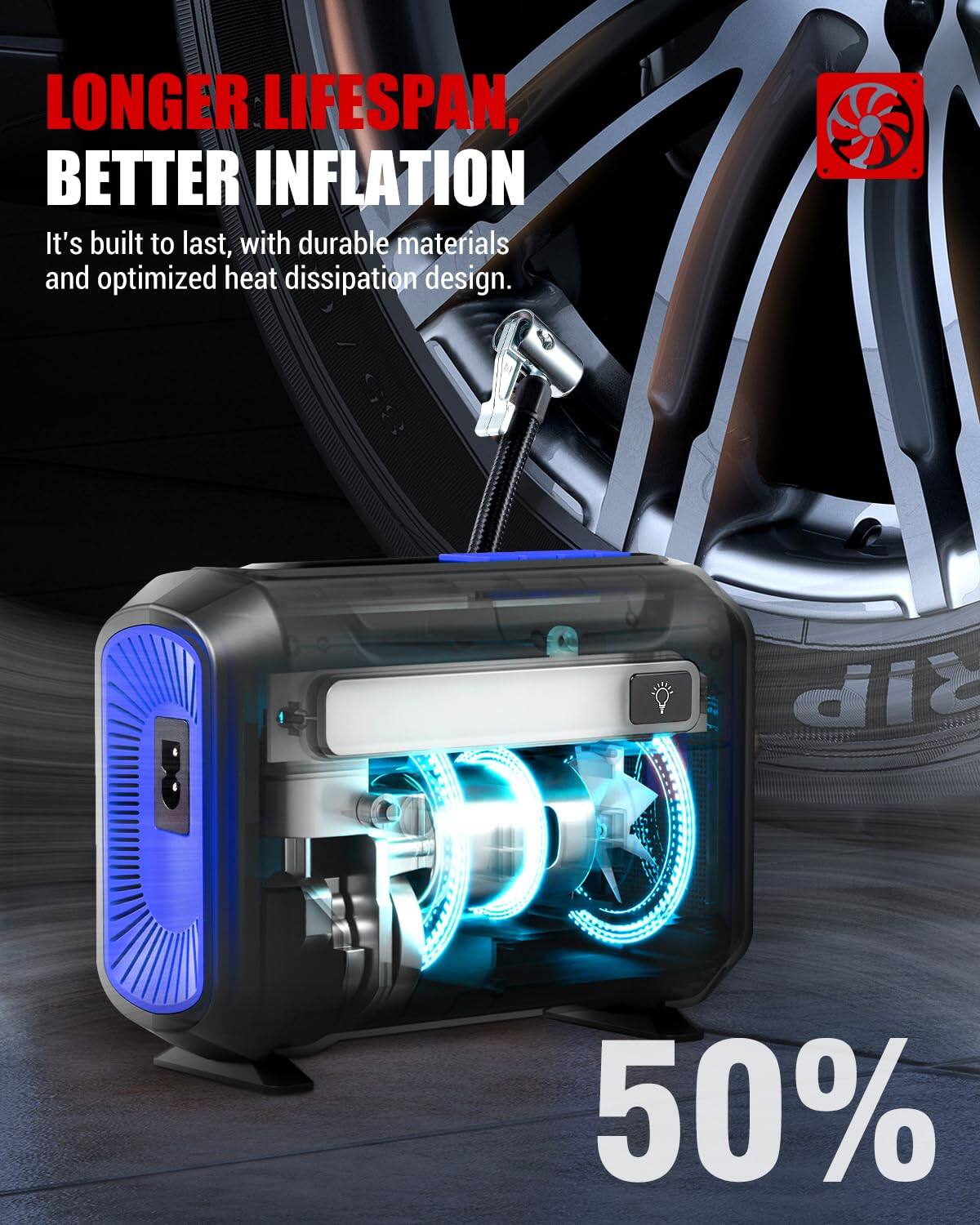 JETRANSPORT R8 Tire Inflator Portable Air Compressor Dc 12v With Large ...