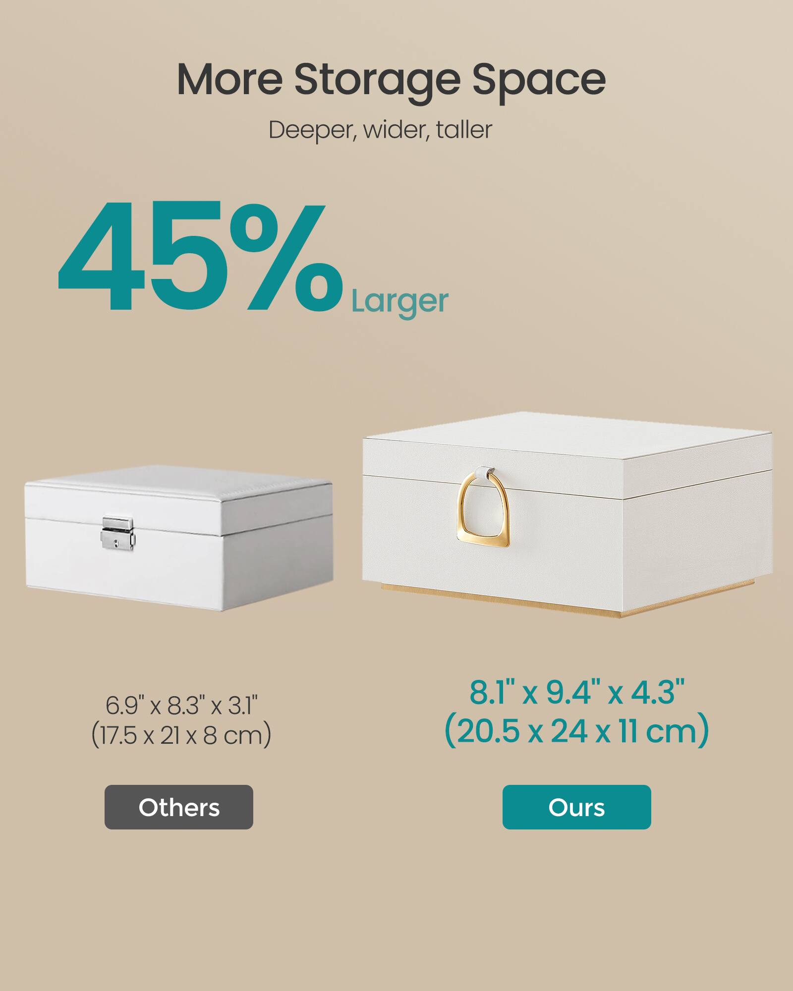 More Storage Space  
Deeper, wider, taller  
45% Larger  

6.9" X 8.3" X 3.1" (17.5x21x8cm)  
Others  

8.1" X 9.4" X 4.3" (20.5x24x11cm)  
Ours