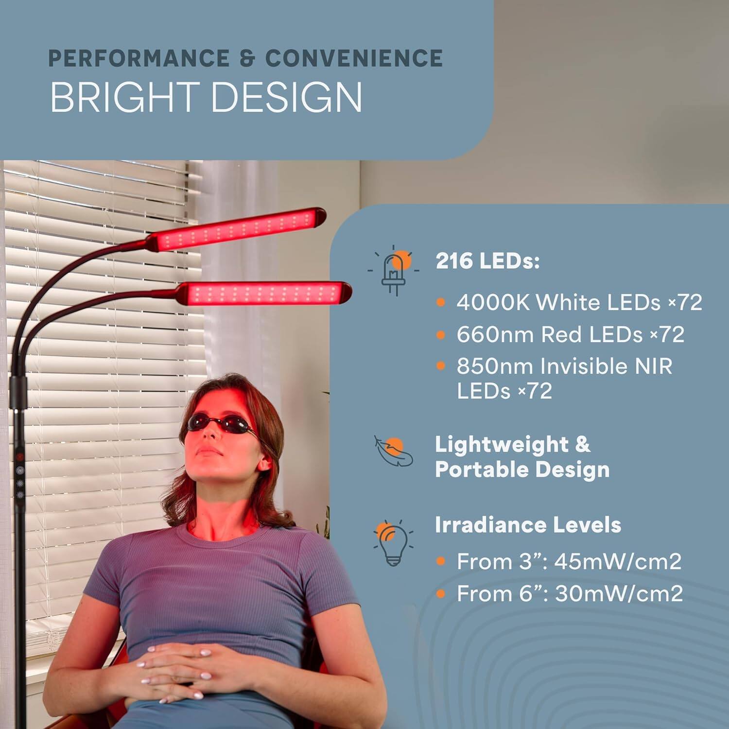 **PERFORMANCE & CONVENIENCE**  
**BRIGHT DESIGN**

- **216 LEDs:**  
  - 4000K White LEDs x72  
  - 660nm Red LEDs x72  
  - 850nm Invisible NIR LEDs x72  

- **Lightweight & Portable Design**  

- **Irradiance Levels**  
  - From 3": 45mW/cm²  
  - From 6": 30mW/cm²