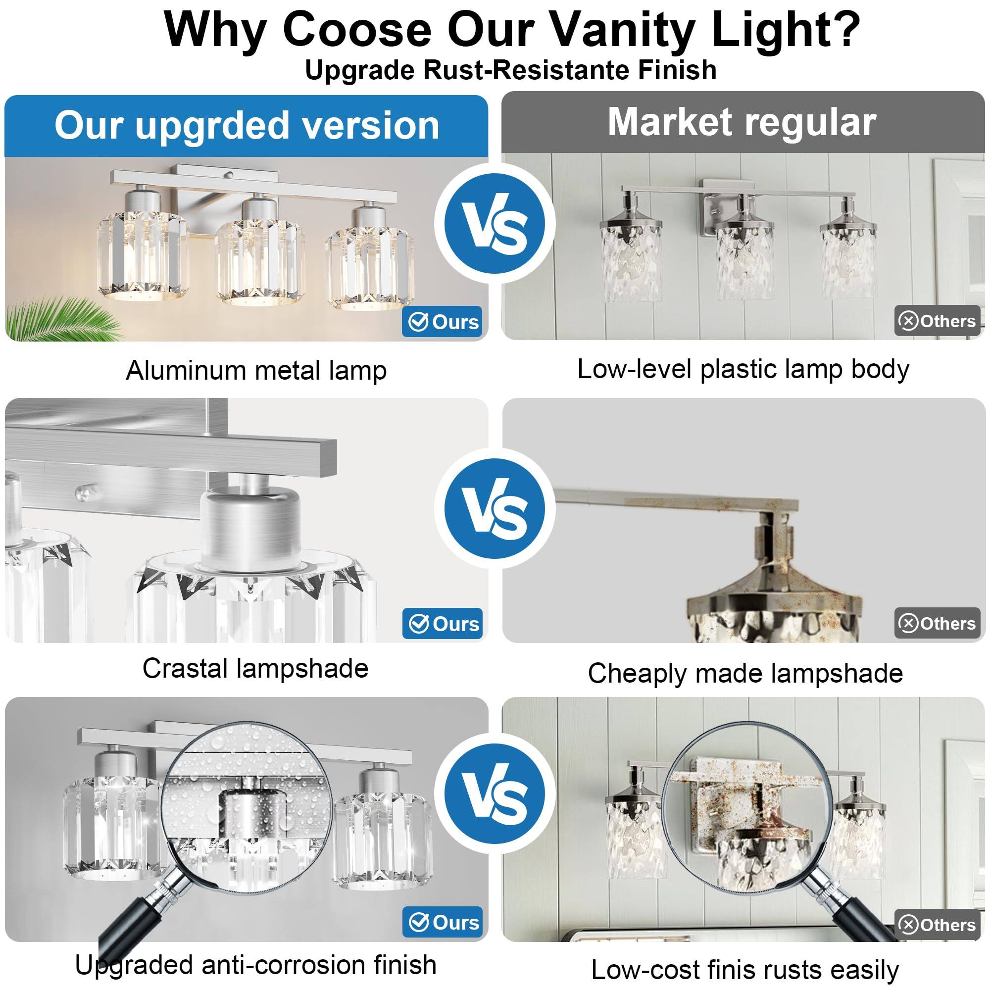 Why Choose Our Vanity Light?  
Upgrade Rust-Resistant Finish  

Our upgraded version  
VS  
Market regular  

Aluminum metal lamp  
VS  
Low-level plastic lamp body  

Crastal lampshade  
VS  
Cheaply made lampshade  

Upgraded anti-corrosion finish  
VS  
Low-cost finish rusts easily