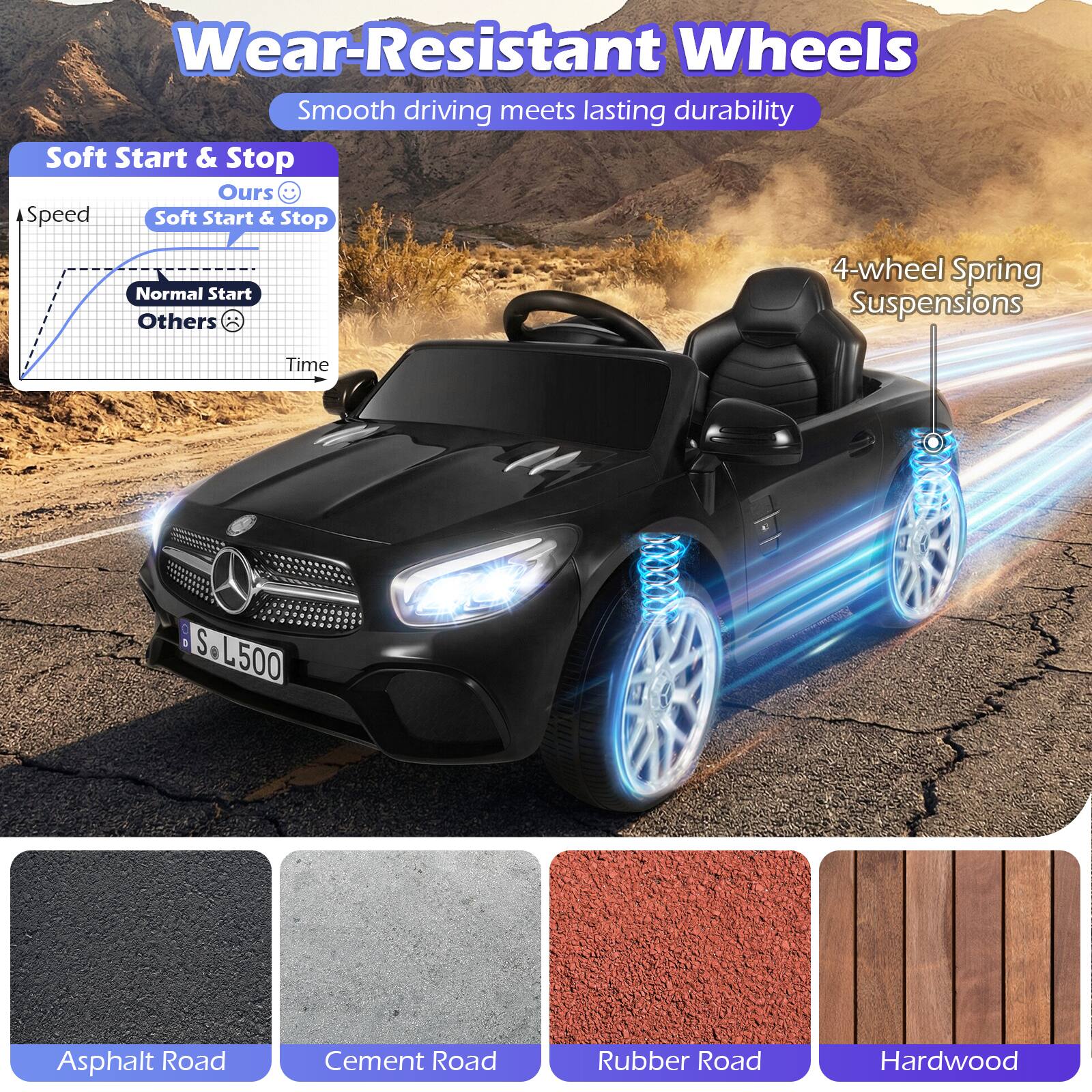 Wear-Resistant Wheels  
Smooth driving meets lasting durability  

Soft Start & Stop  
Ours: Soft Start & Stop  
Others: Normal Start  

4-wheel Spring Suspensions  

Asphalt Road  
Cement Road  
Rubber Road  
Hardwood