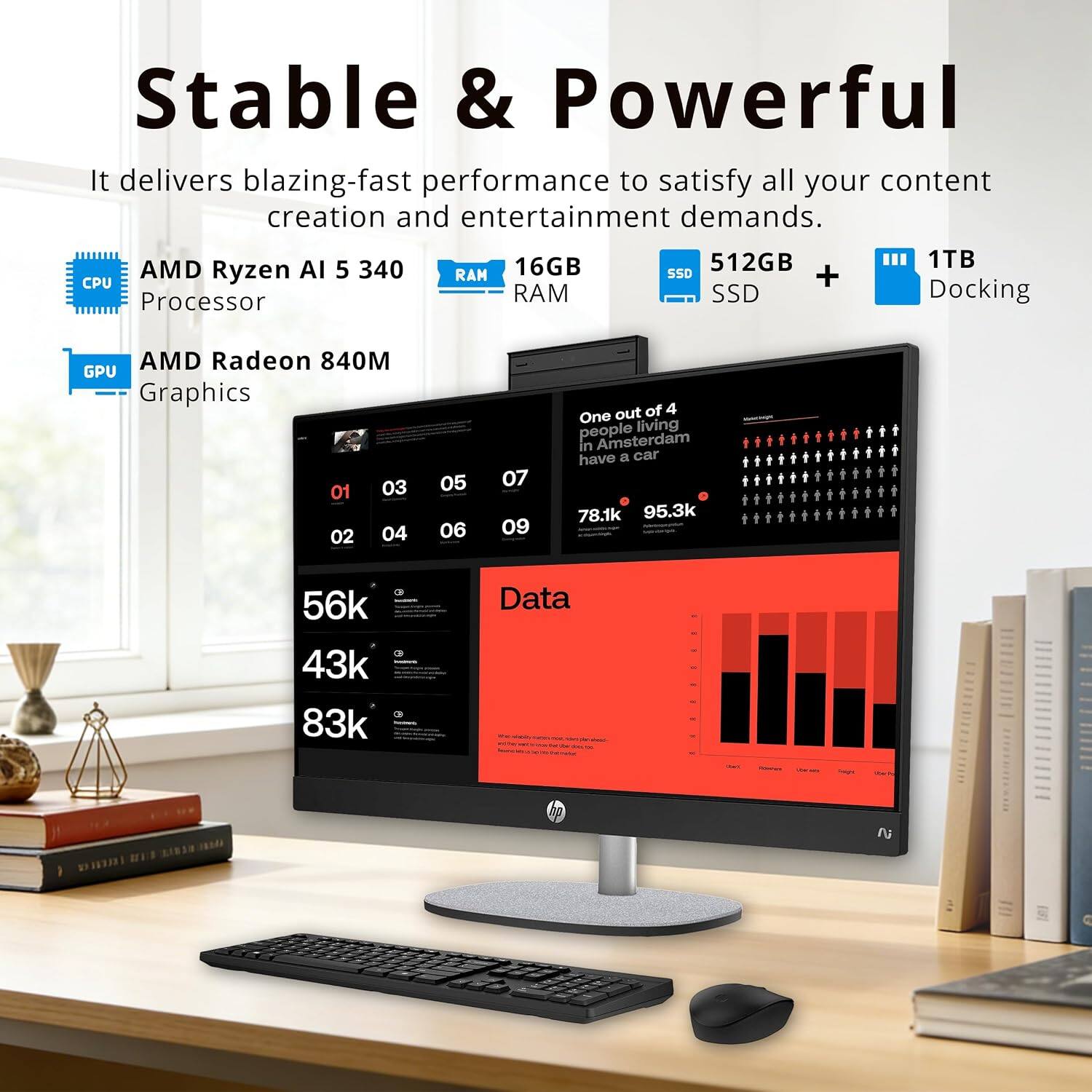 Stable & Powerful  
It delivers blazing-fast performance to satisfy all your content creation and entertainment demands.  
16GB RAM  
512GB SSD  
1TB Docking  
AMD Ryzen AI 5 340 Processor  
AMD Radeon 840M Graphics  

One out of 4 people living in Amsterdam have a car  
78.1k  
95.3k  
56k  
43k  
83k  
Data