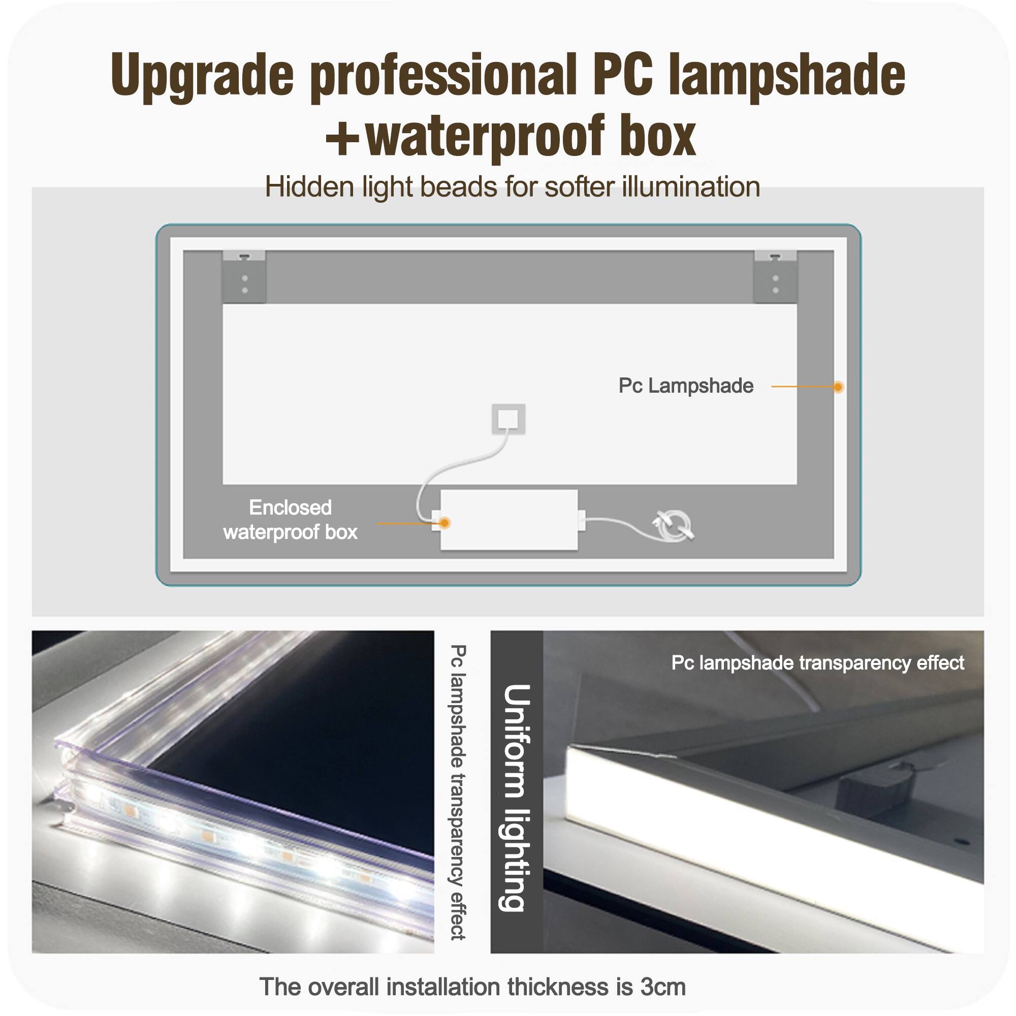 Upgrade professional PC lampshade + waterproof box  
Hidden light beads for softer illumination  

- Enclosed waterproof box  
- Pc Lampshade  
- Pc lampshade transparency effect  
- Uniform lighting  

The overall installation thickness is 3cm