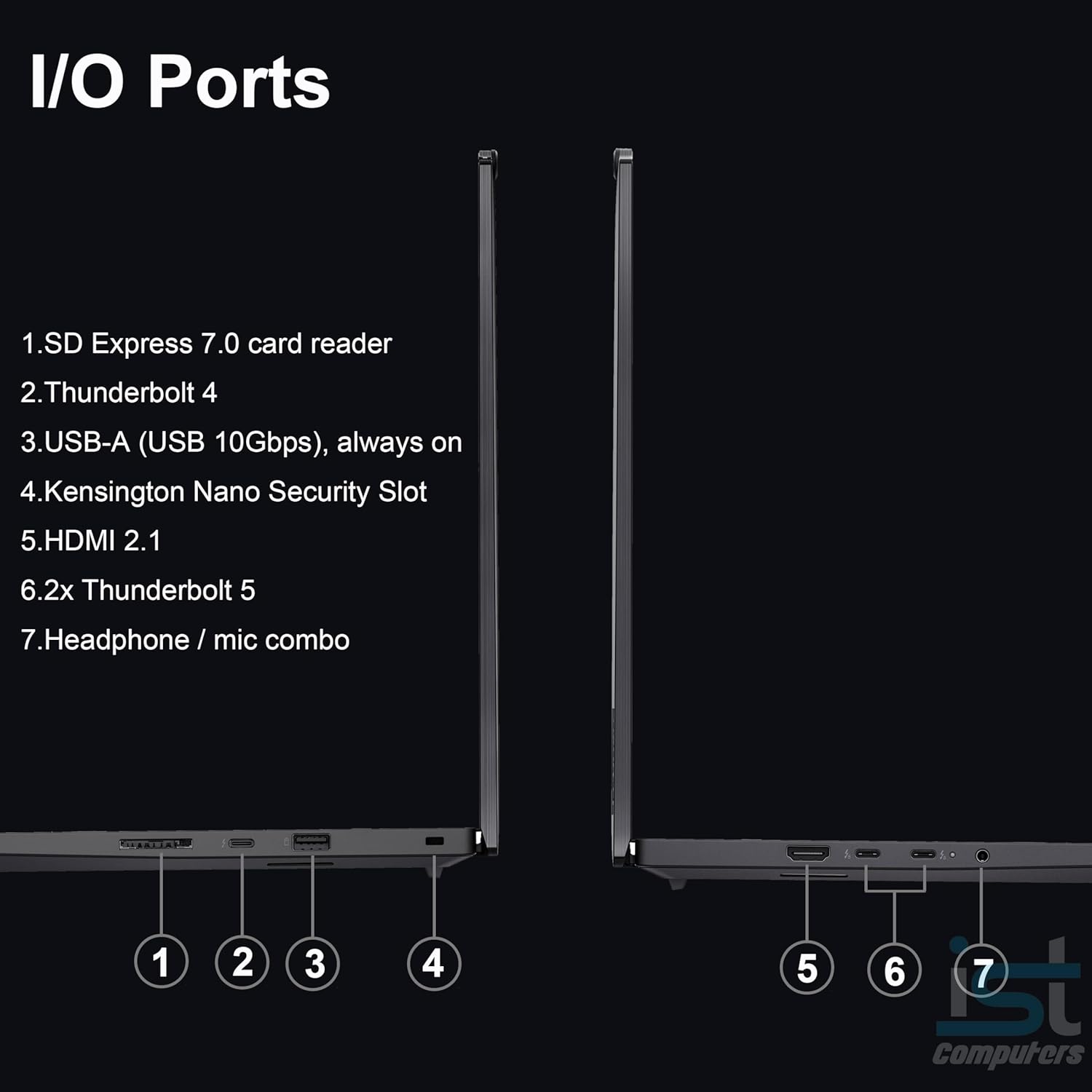 I/O Ports  
1. SD Express 7.0 card reader  
2. Thunderbolt 4  
3. USB-A (USB 10Gbps), always on  
4. Kensington Nano Security Slot  
5. HDMI 2.1  
6. 2x Thunderbolt 5  
7. Headphone / mic combo  

Computers